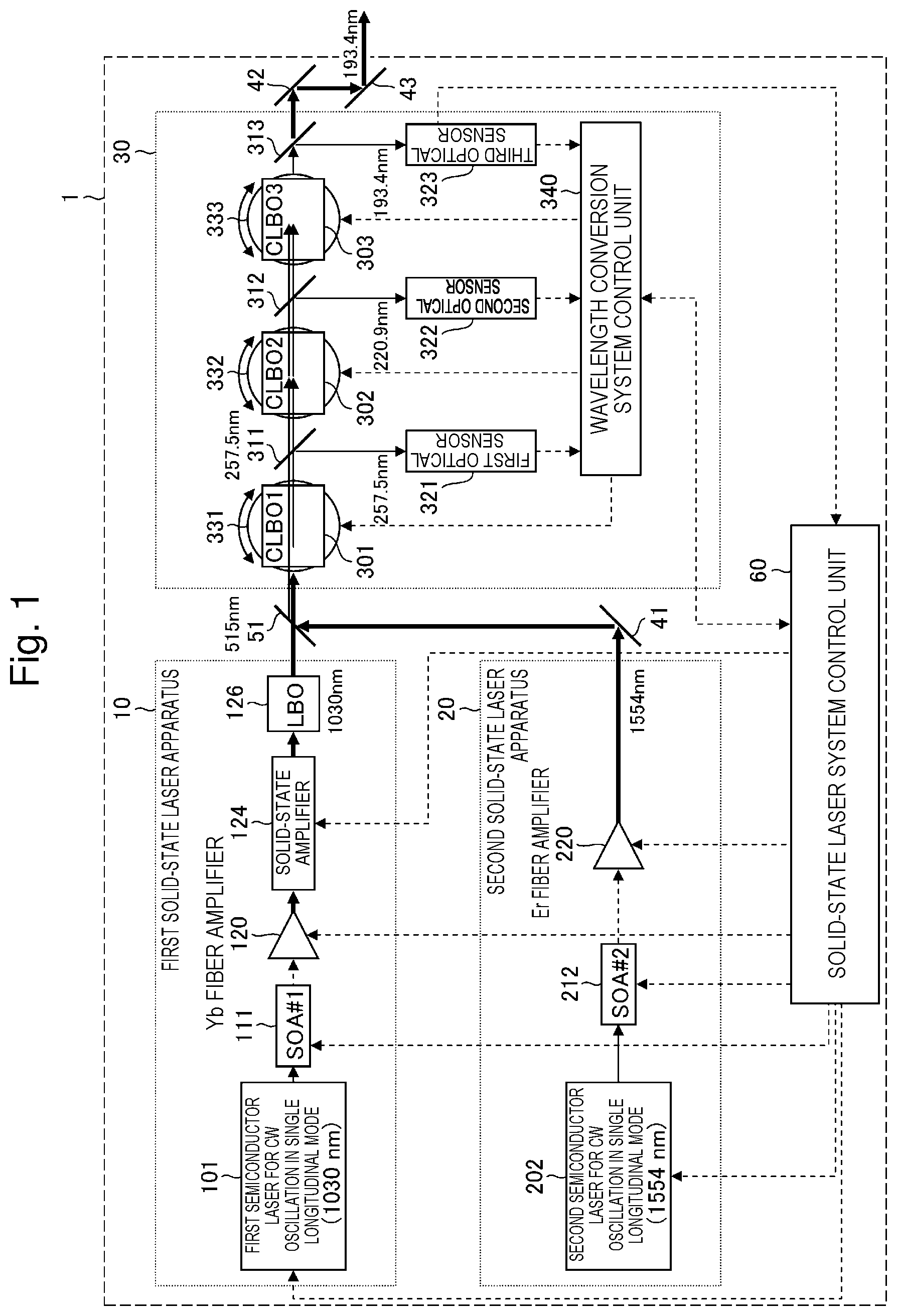 Patent US12592538 Figure 1 – Solid-state laser system, phase matching method, and electronic device manufacturing method