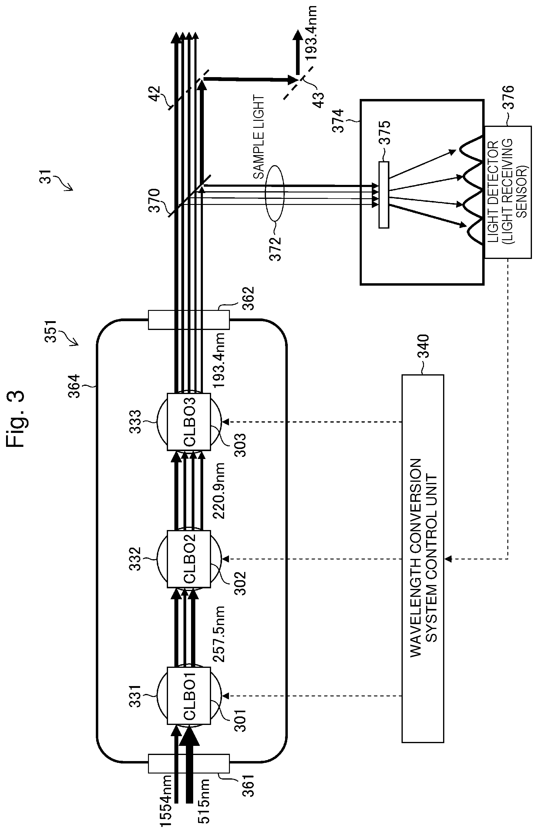 Patent US12592538 Figure 3 – Solid-state laser system, phase matching method, and electronic device manufacturing method
