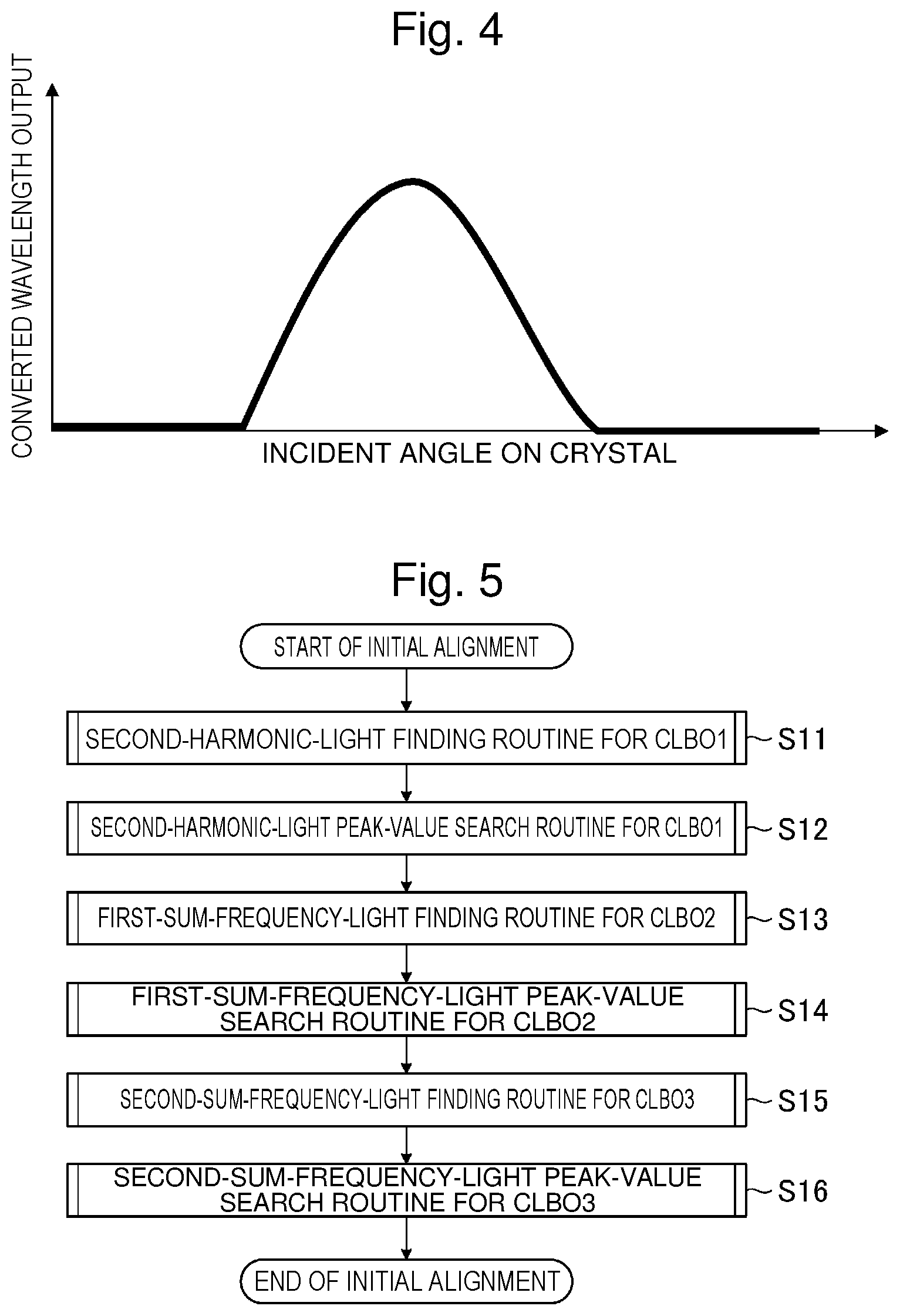Patent US12592538 Figure 4 – Solid-state laser system, phase matching method, and electronic device manufacturing method