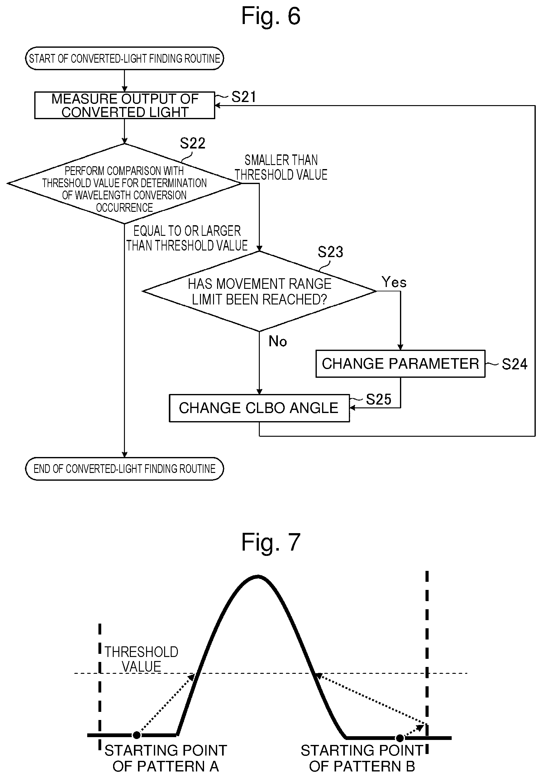 Patent US12592538 Figure 5 – Solid-state laser system, phase matching method, and electronic device manufacturing method