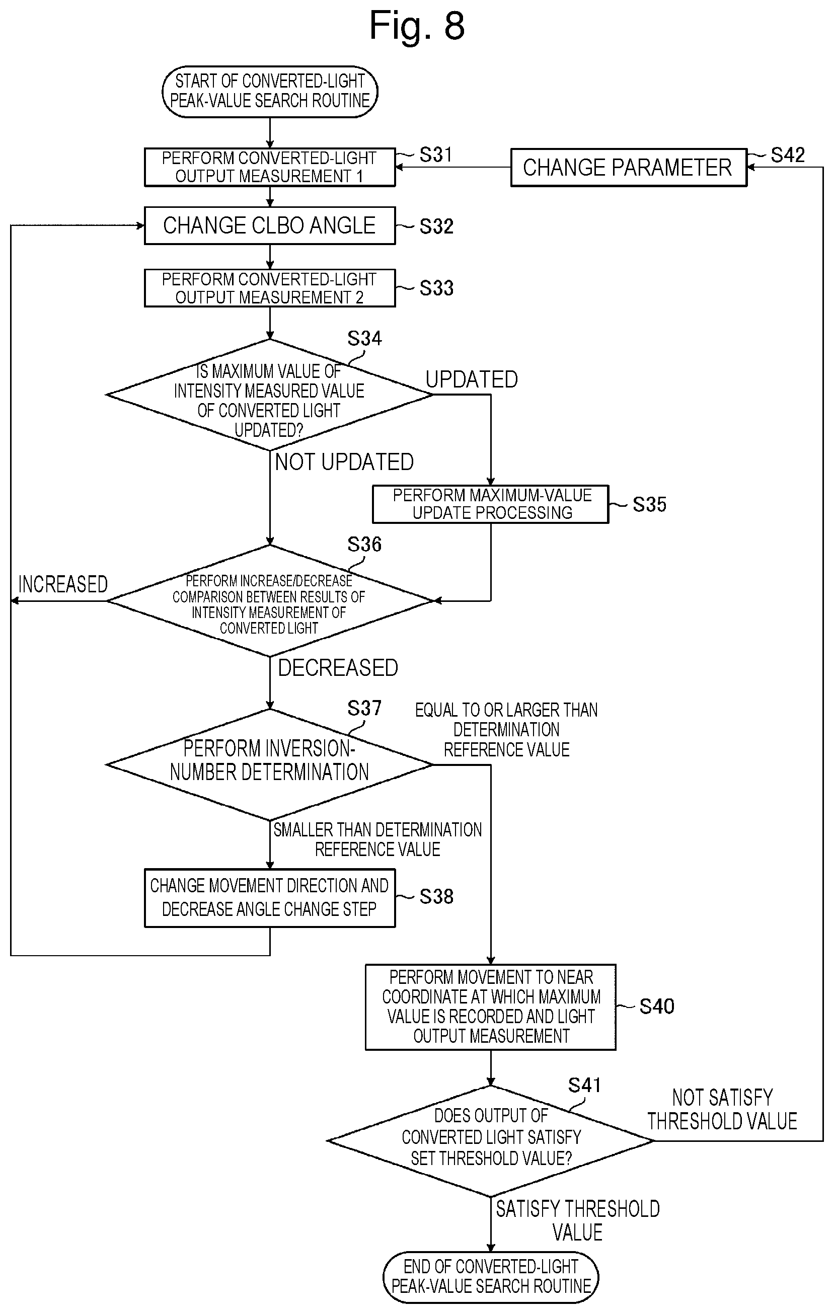 Patent US12592538 Figure 6 – Solid-state laser system, phase matching method, and electronic device manufacturing method