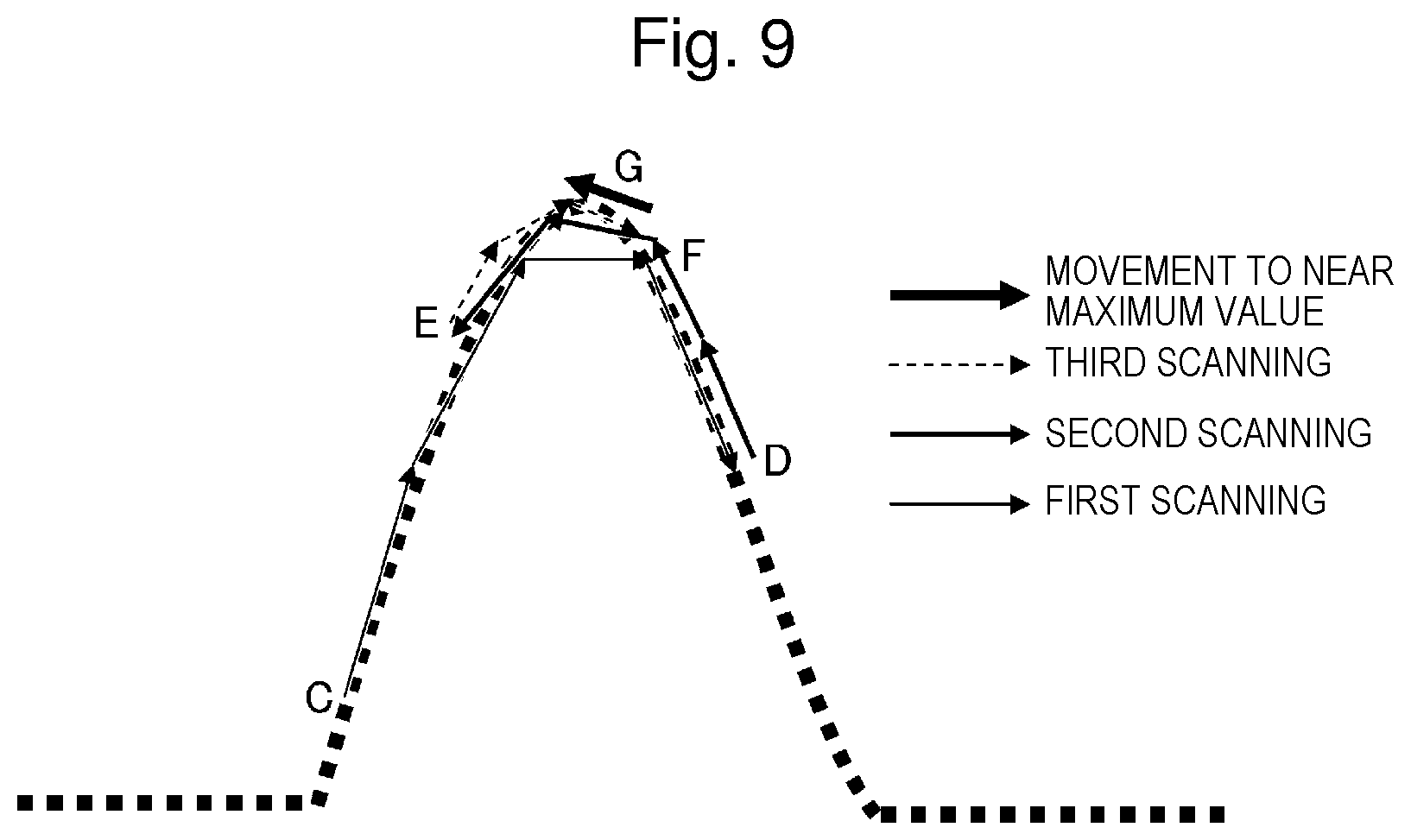 Patent US12592538 Figure 7 – Solid-state laser system, phase matching method, and electronic device manufacturing method