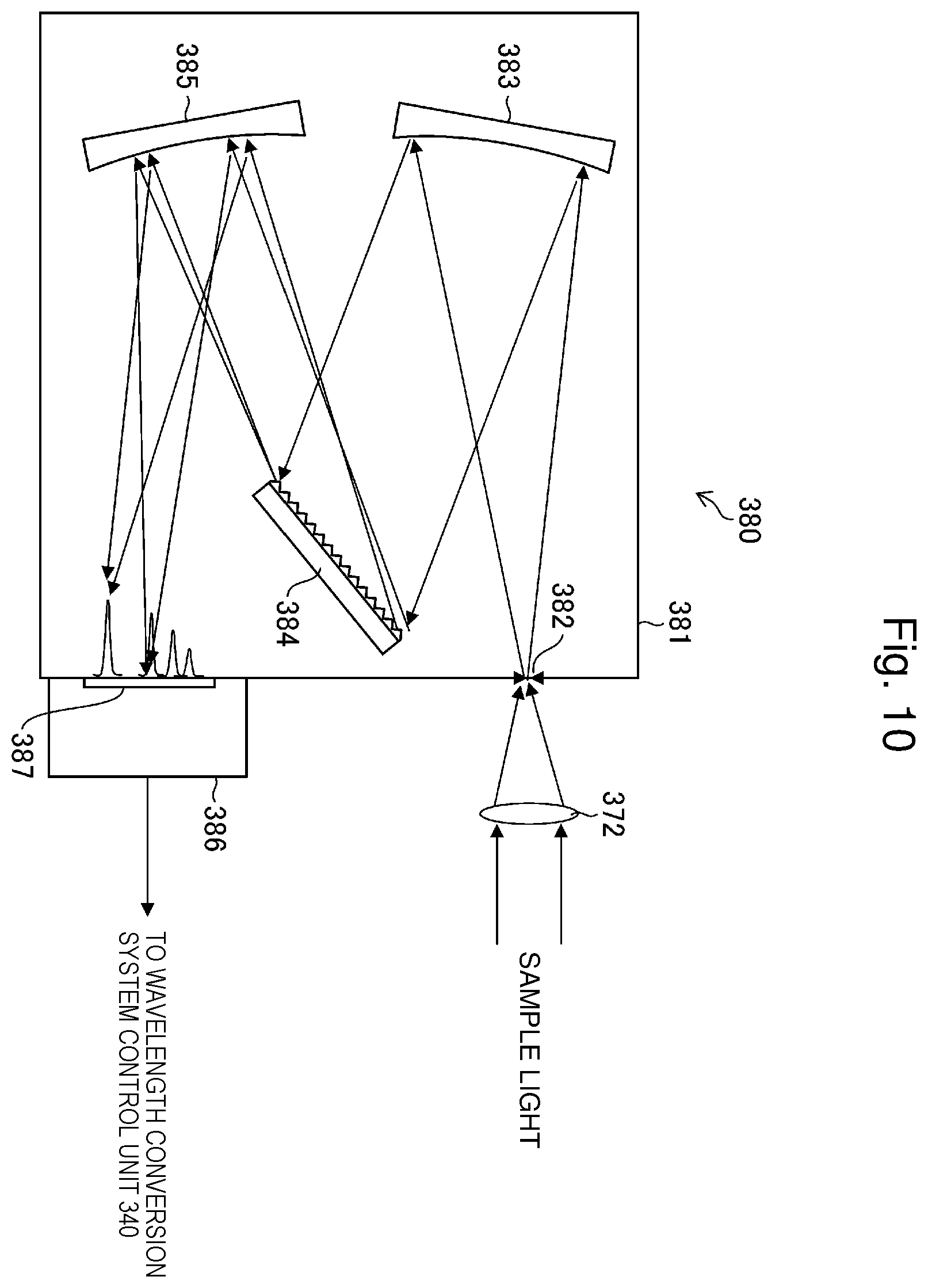Patent US12592538 Figure 8 – Solid-state laser system, phase matching method, and electronic device manufacturing method