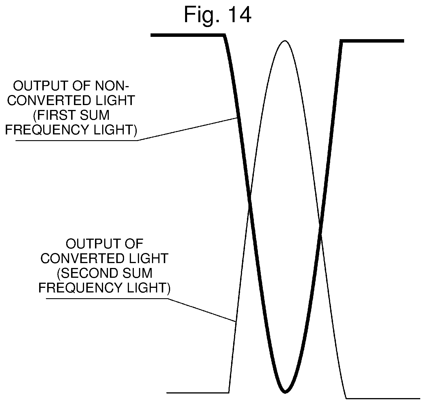 Patent US12592538 Figure 12 – Solid-state laser system, phase matching method, and electronic device manufacturing method