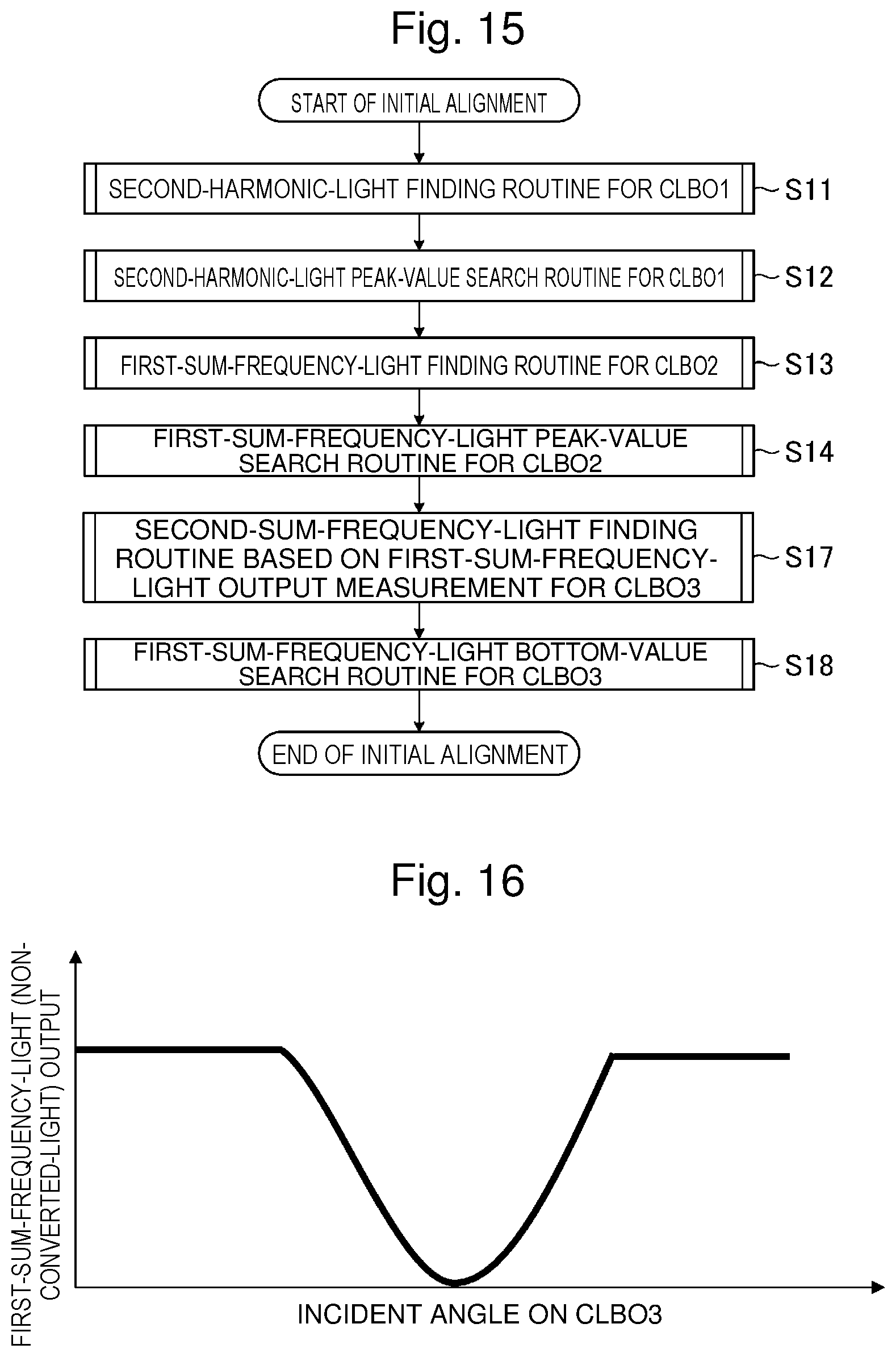 Patent US12592538 Figure 13 – Solid-state laser system, phase matching method, and electronic device manufacturing method