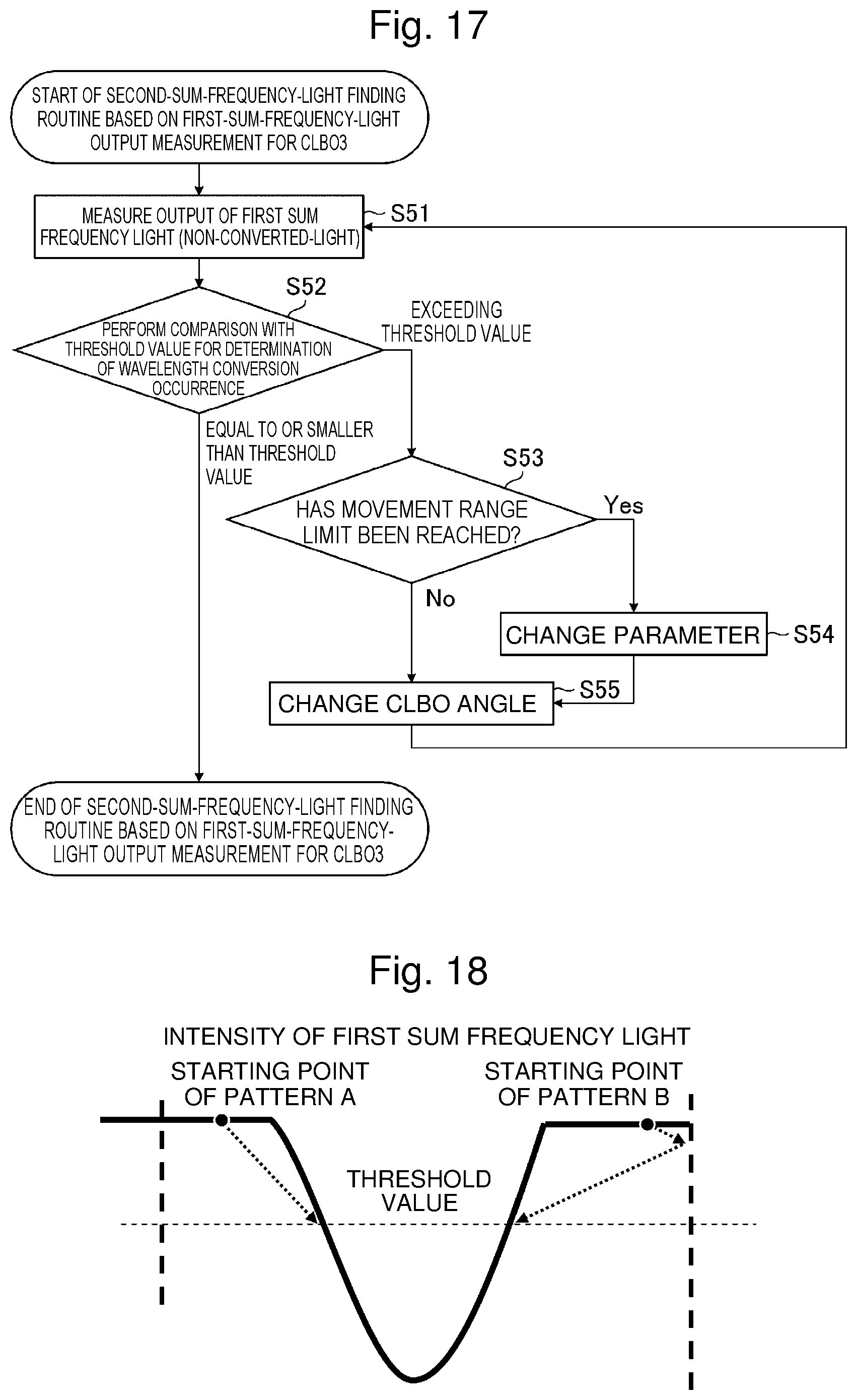 Patent US12592538 Figure 14 – Solid-state laser system, phase matching method, and electronic device manufacturing method