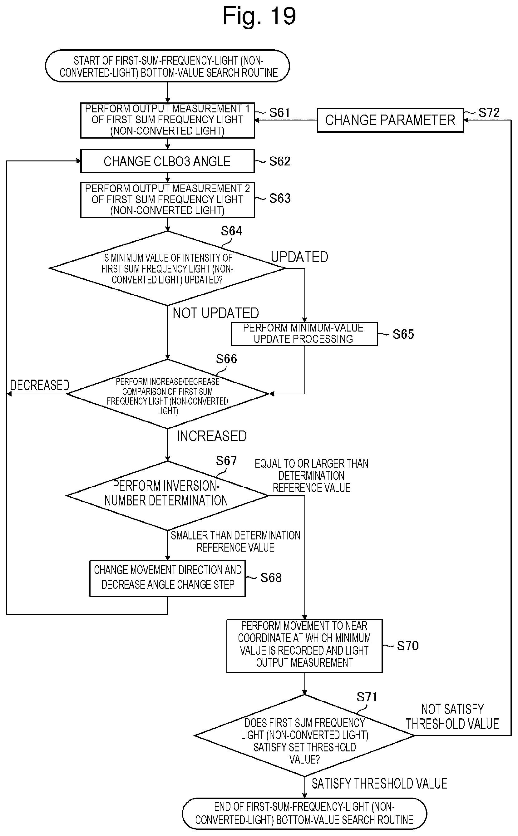 Patent US12592538 Figure 15 – Solid-state laser system, phase matching method, and electronic device manufacturing method