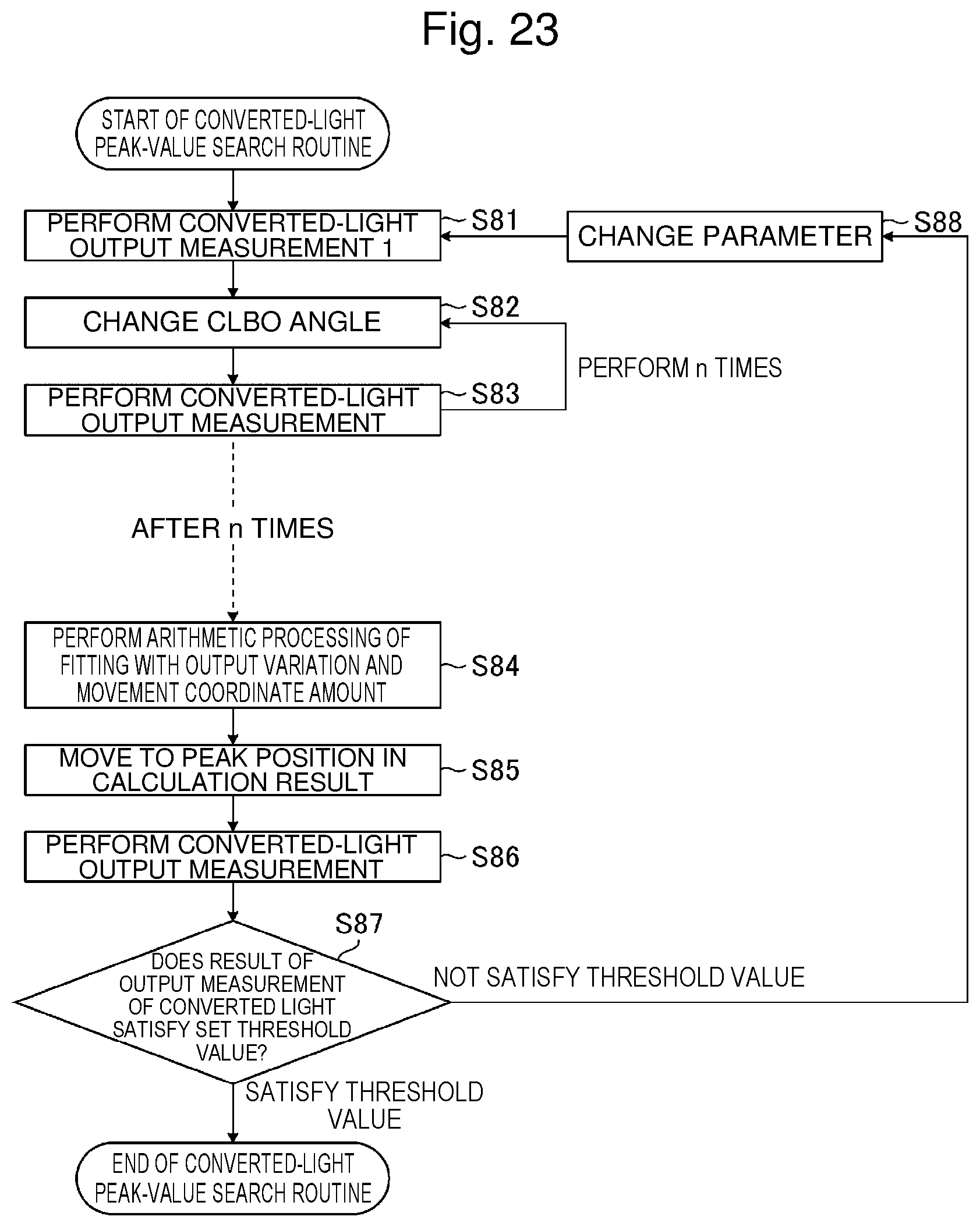 Patent US12592538 Figure 19 – Solid-state laser system, phase matching method, and electronic device manufacturing method
