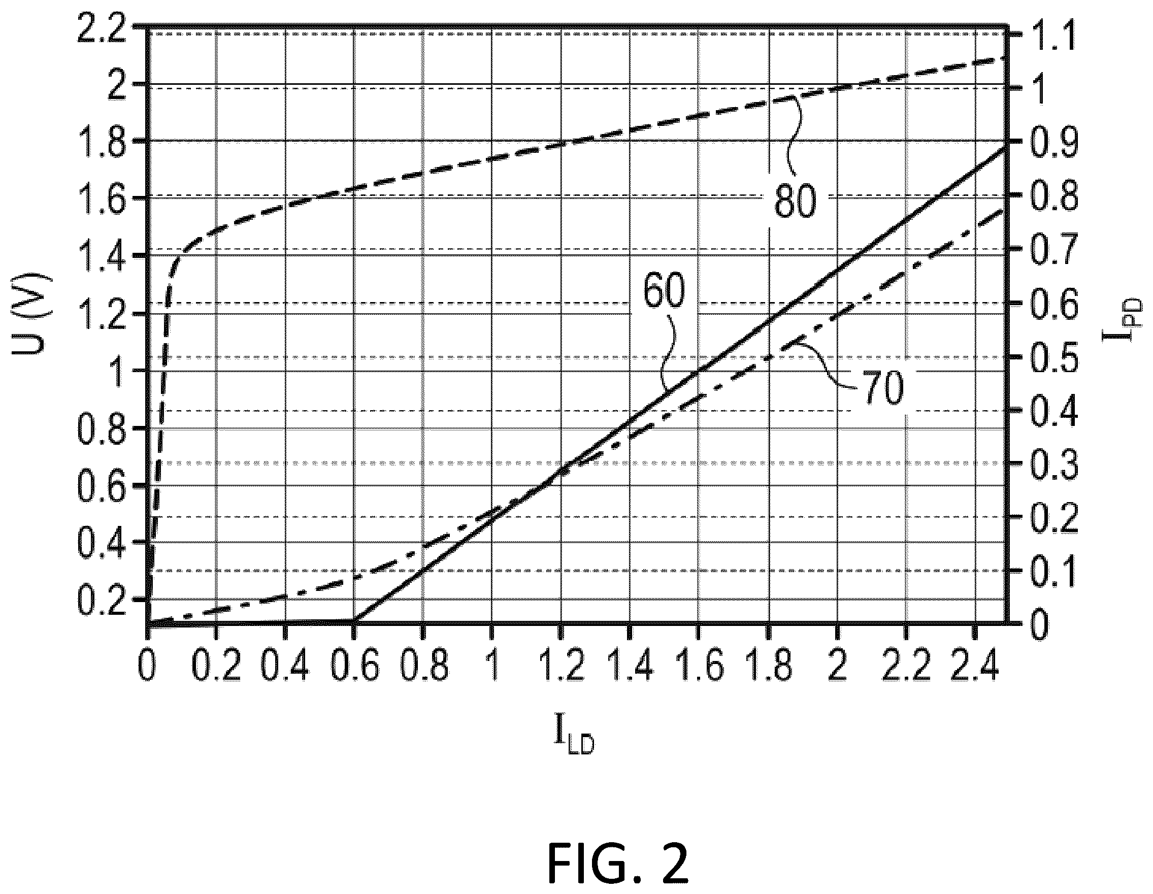 Patent US12592541 Figure 2 – Method of controlling an optical output power of a laser diode, control device and system