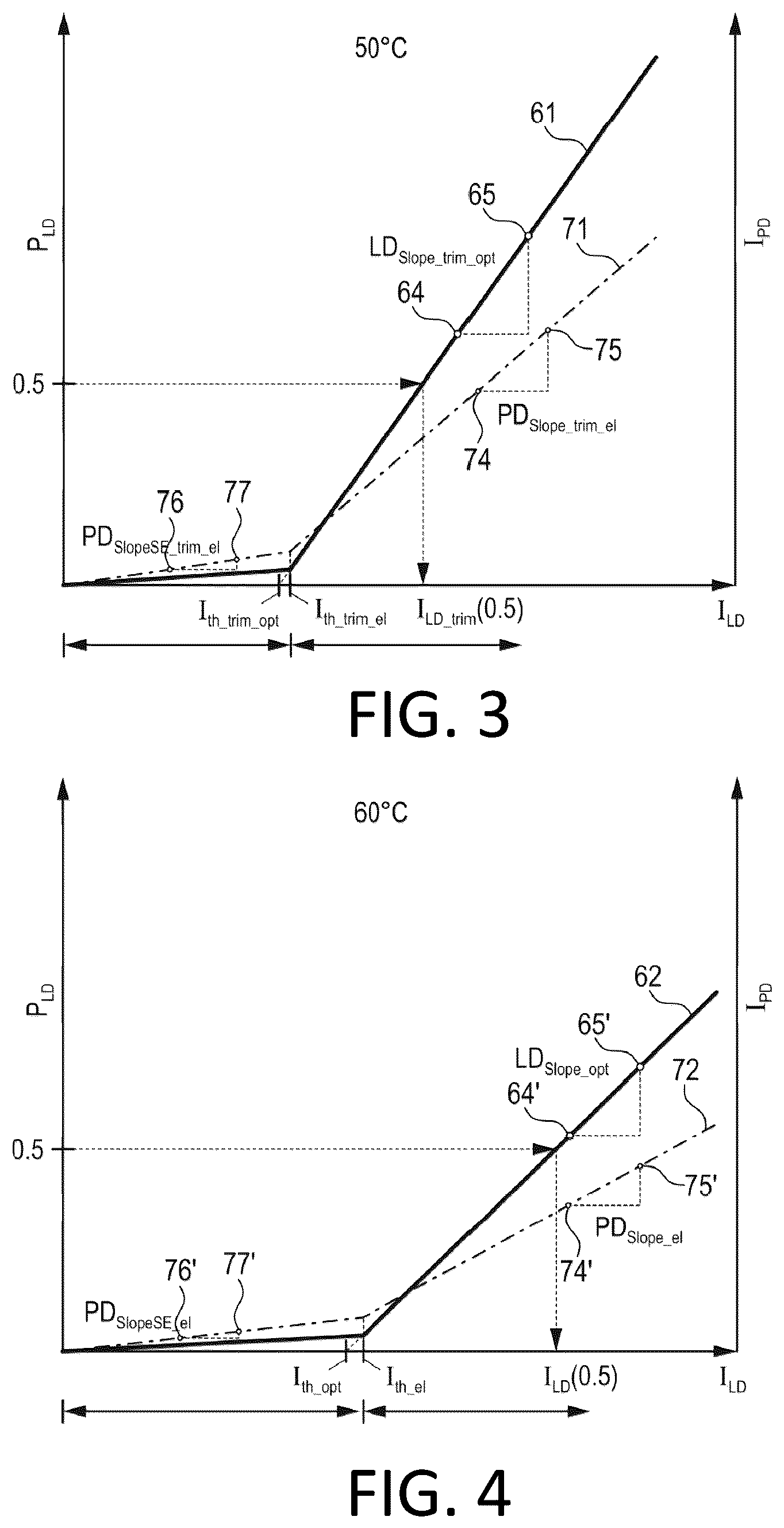 Patent US12592541 Figure 3 – Method of controlling an optical output power of a laser diode, control device and system
