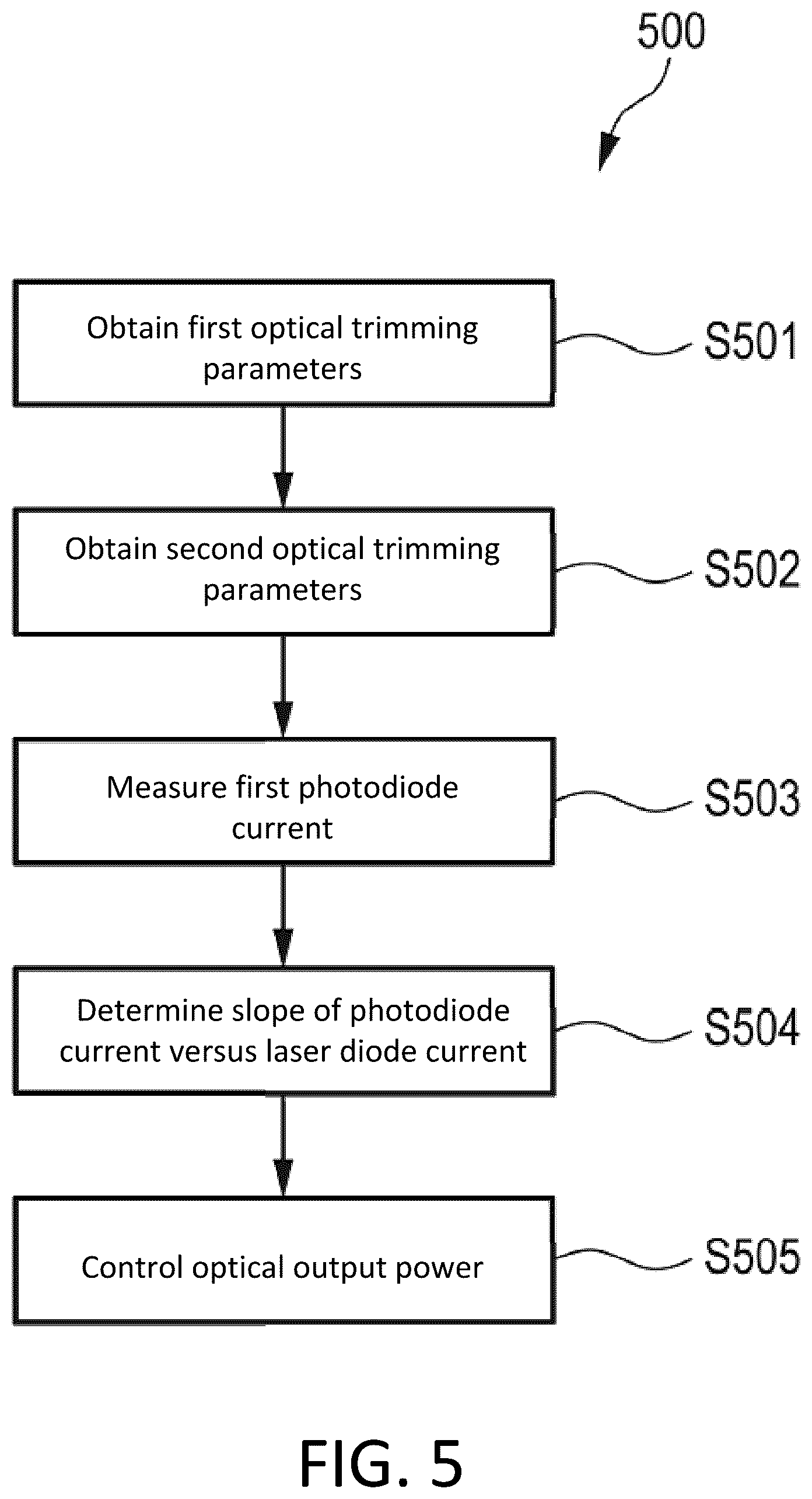 Patent US12592541 Figure 4 – Method of controlling an optical output power of a laser diode, control device and system