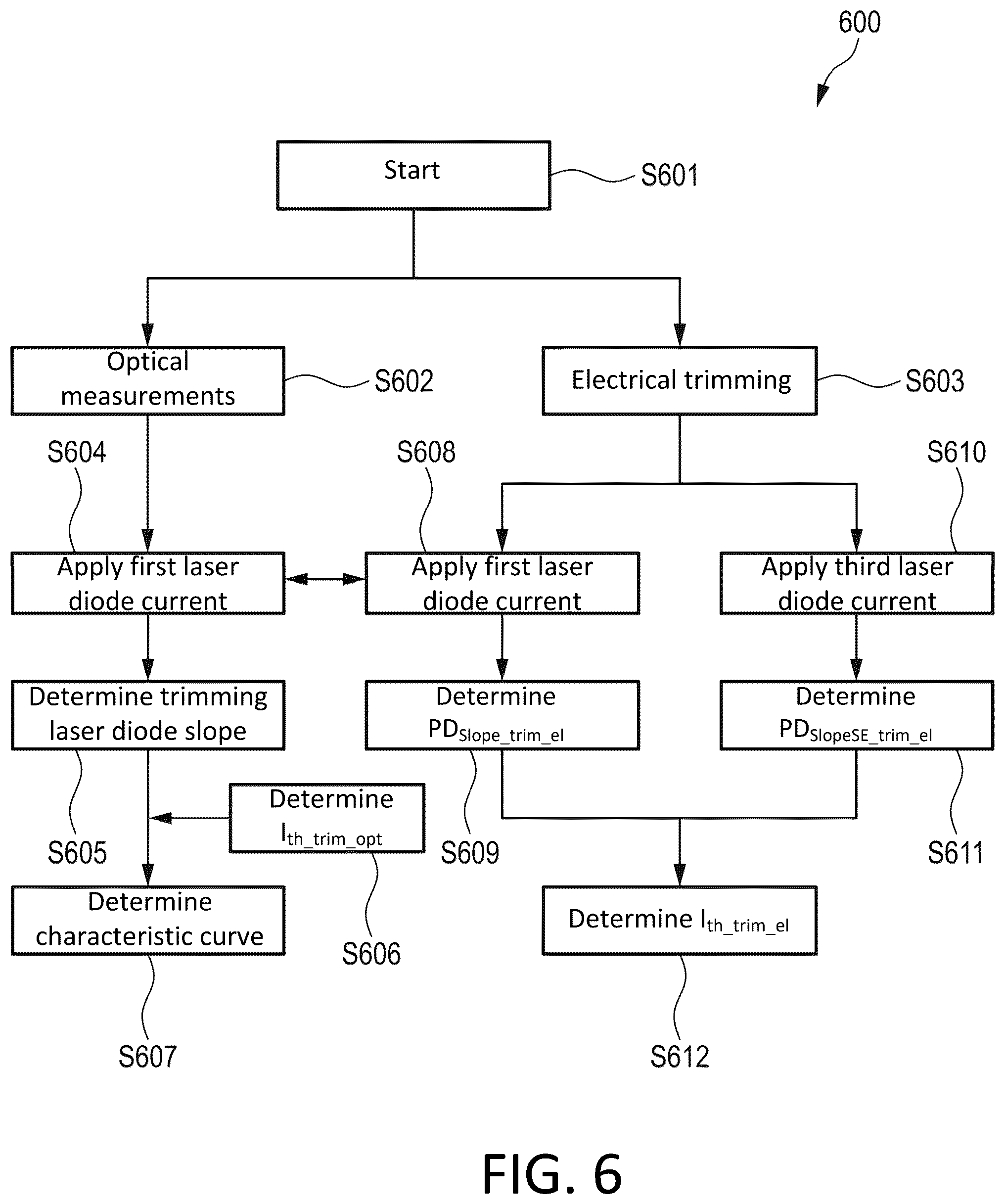 Patent US12592541 Figure 5 – Method of controlling an optical output power of a laser diode, control device and system