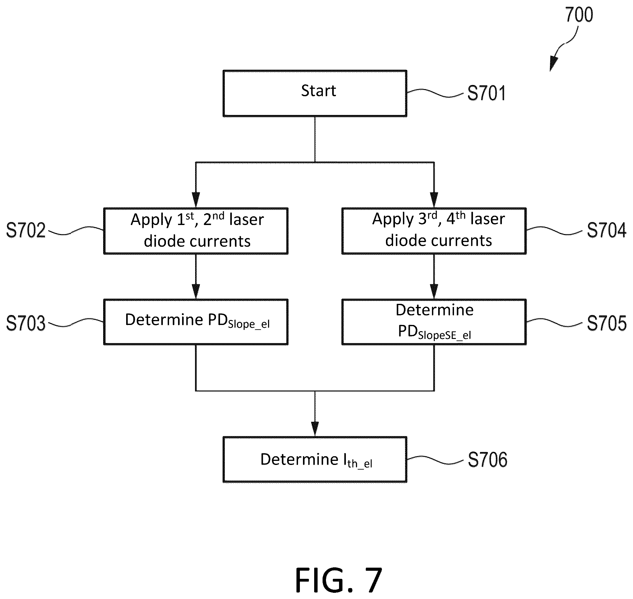Patent US12592541 Figure 6 – Method of controlling an optical output power of a laser diode, control device and system