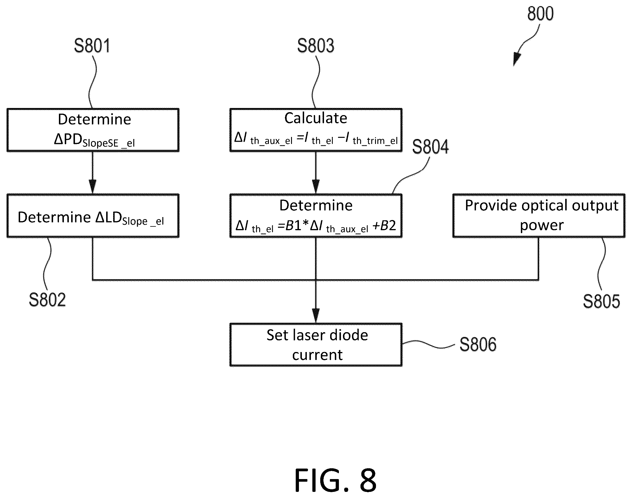 Patent US12592541 Figure 7 – Method of controlling an optical output power of a laser diode, control device and system