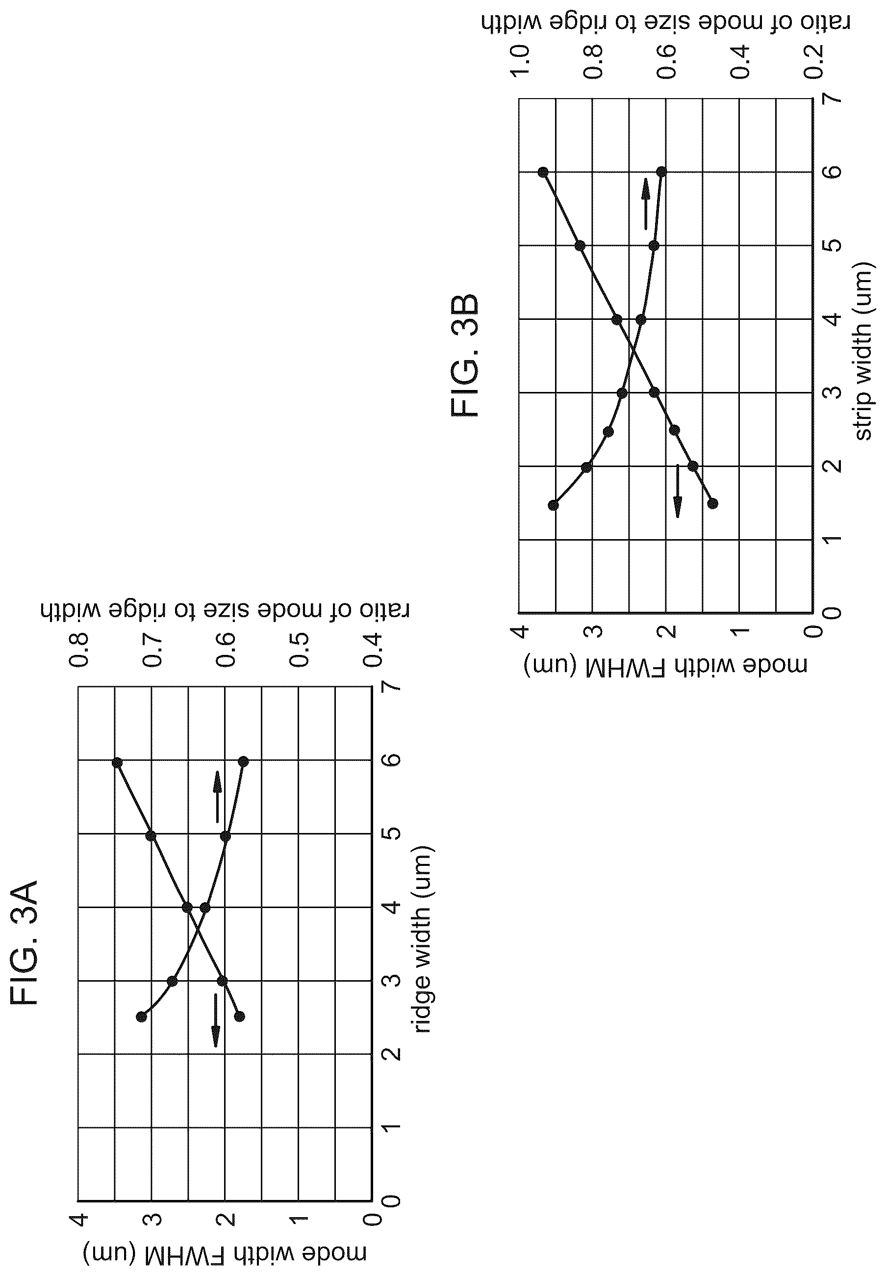 Patent US12592546 Figure 3 – Semiconductor waveguide optical gain device with lateral current confinement