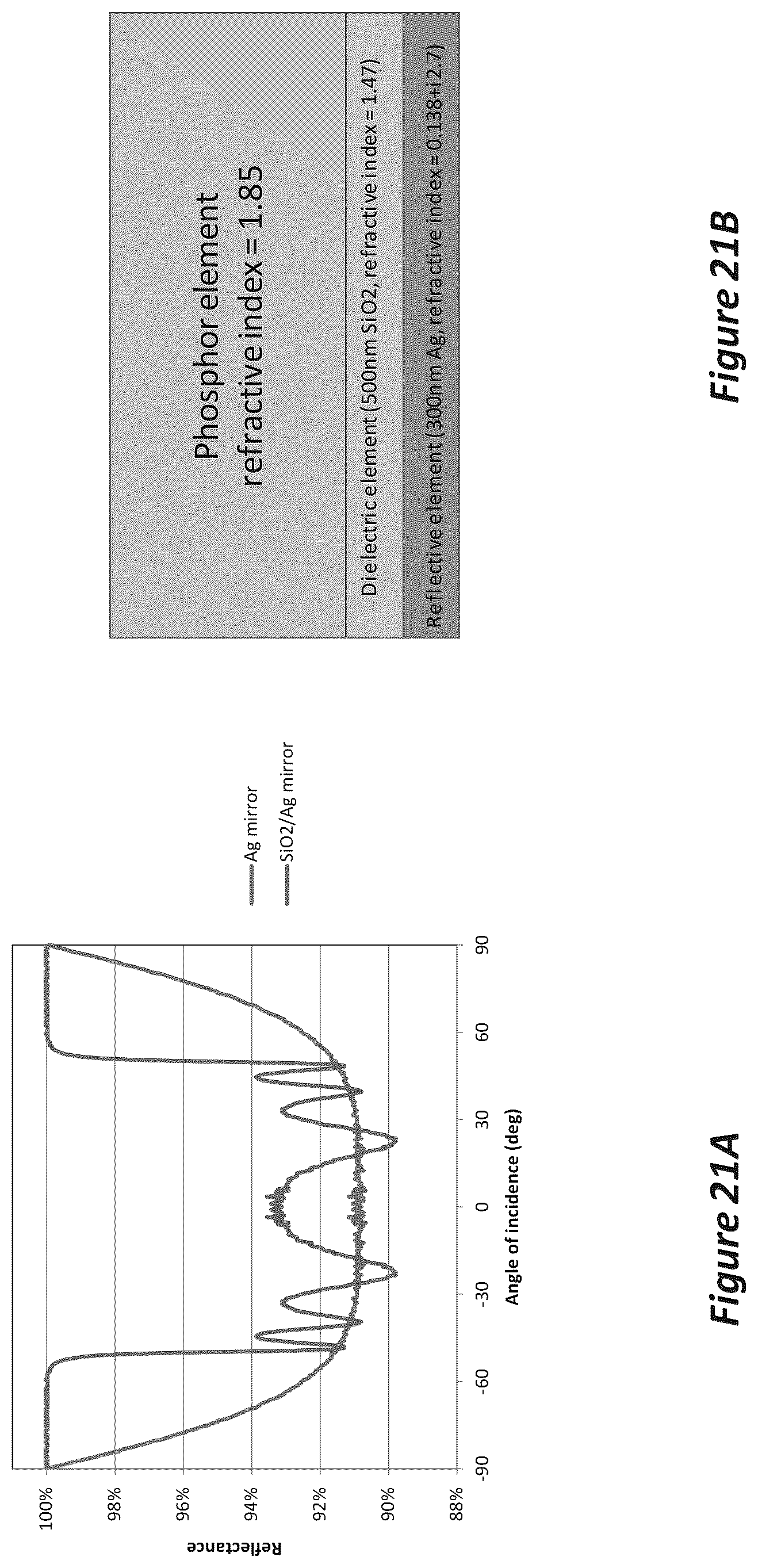 Patent US12592547 Figure 20 – Phosphor structures