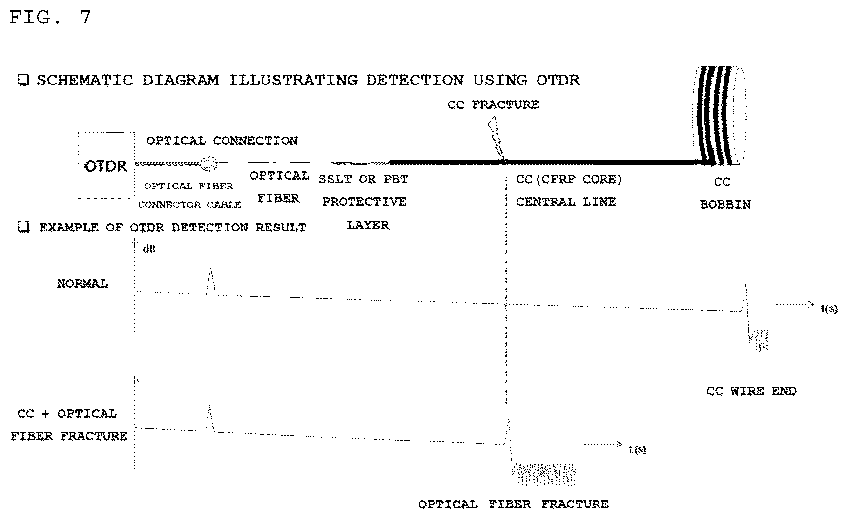 Patent US12592552 Figure 6 – Central tension line for overhead power transmission cable having damage detection function and overhead power transmission cable comprising same