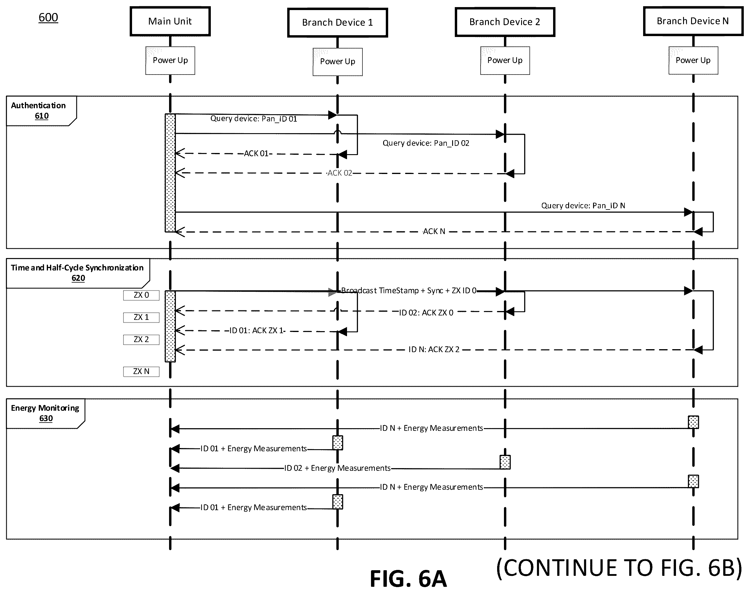 Patent US12592554 Figure 8 – Centralized fault detection with fault recovery system and method