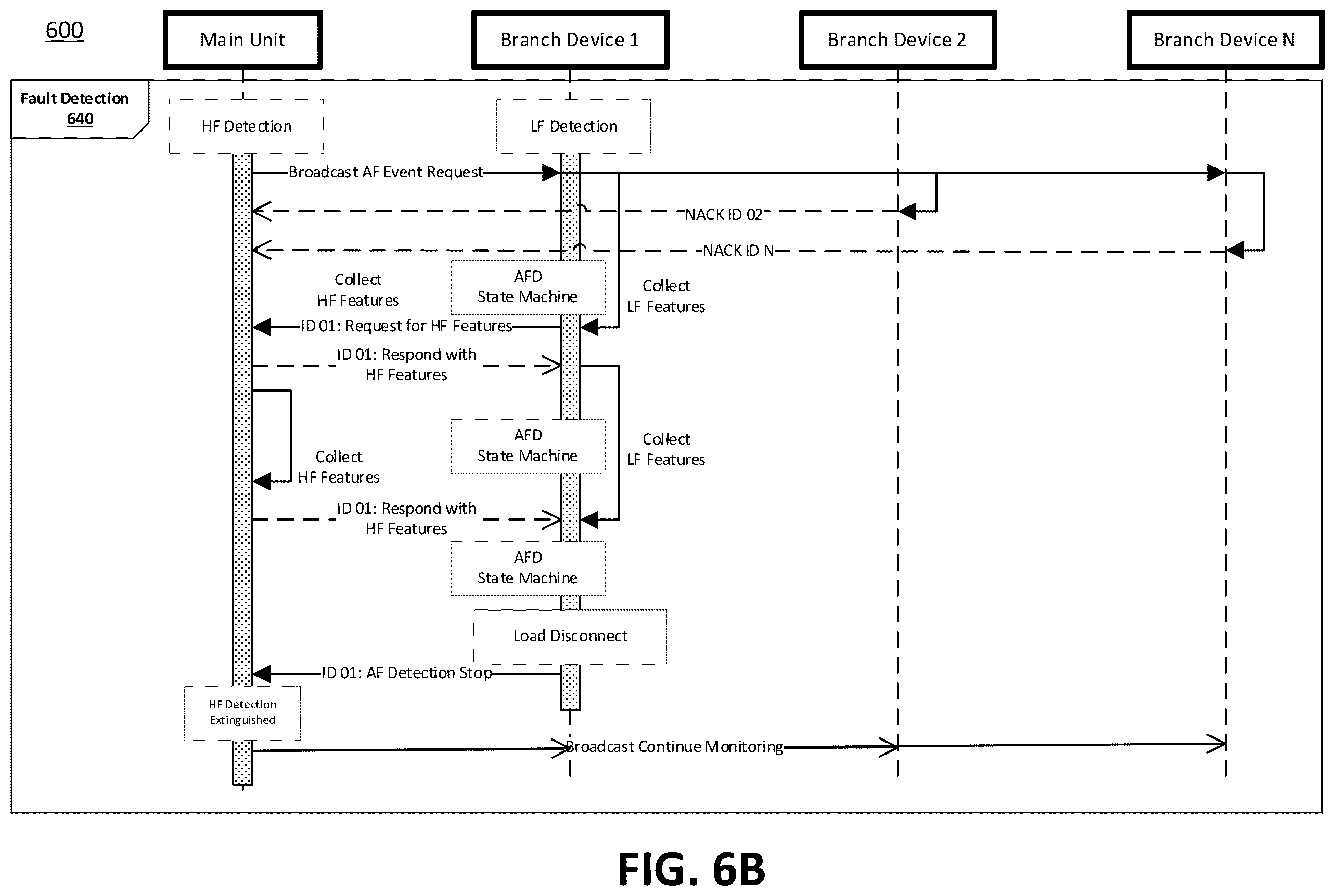 Patent US12592554 Figure 9 – Centralized fault detection with fault recovery system and method