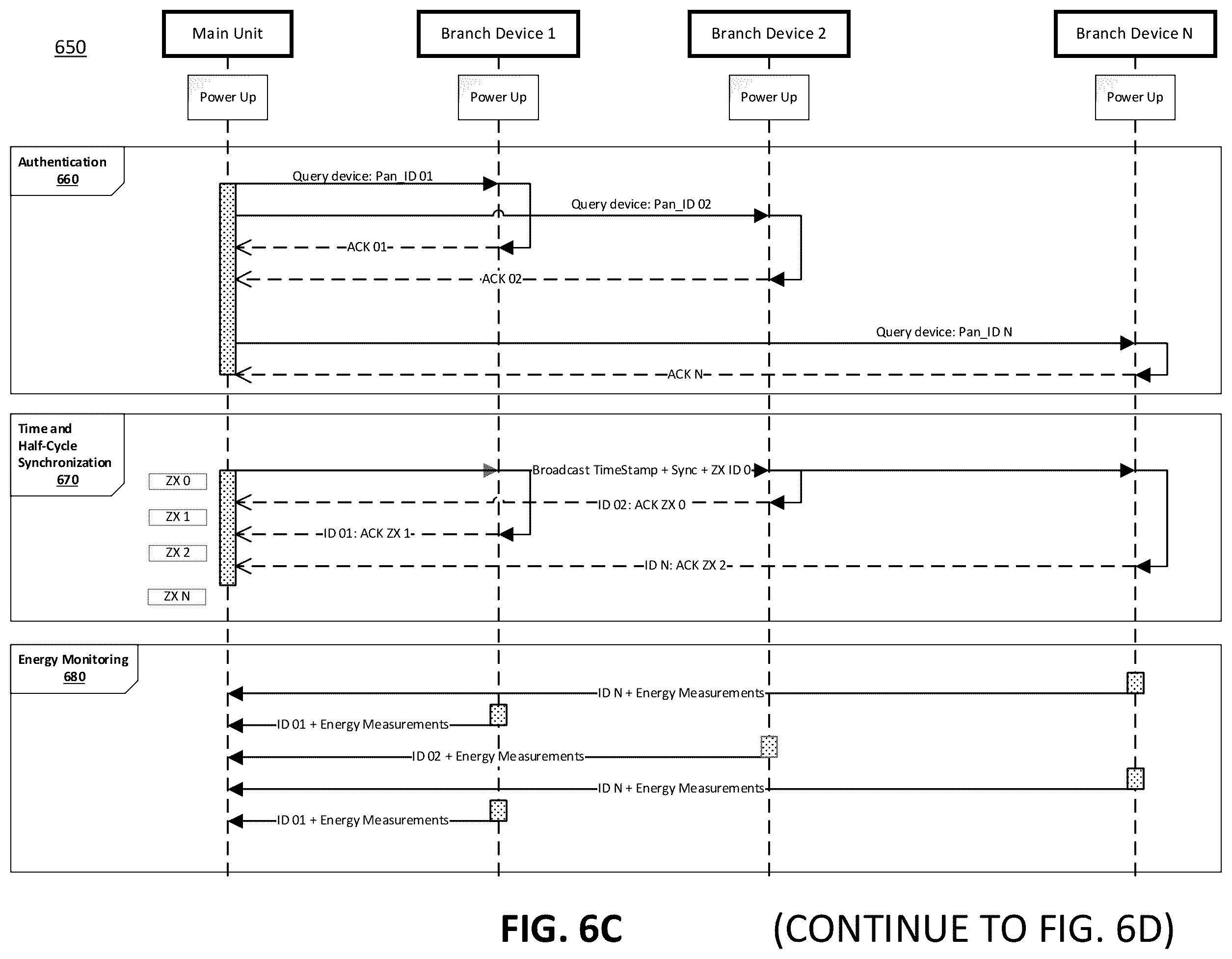 Patent US12592554 Figure 10 – Centralized fault detection with fault recovery system and method
