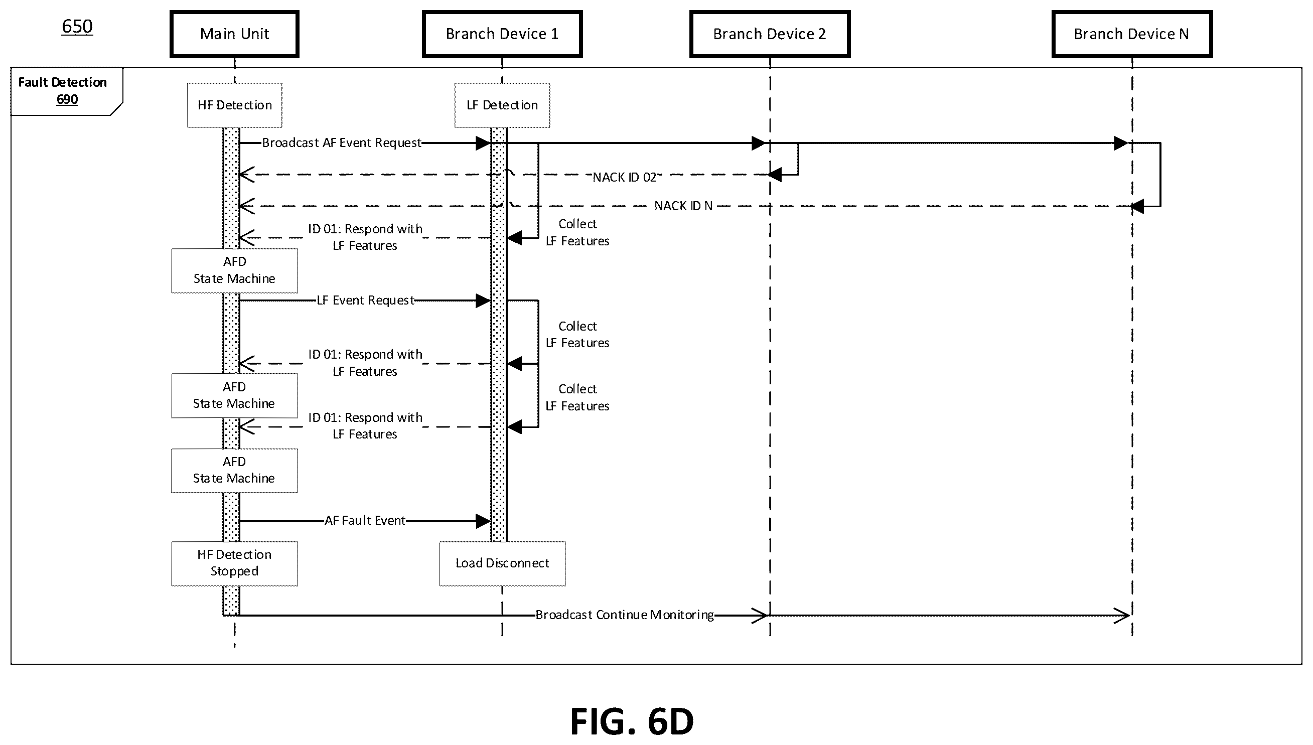 Patent US12592554 Figure 11 – Centralized fault detection with fault recovery system and method