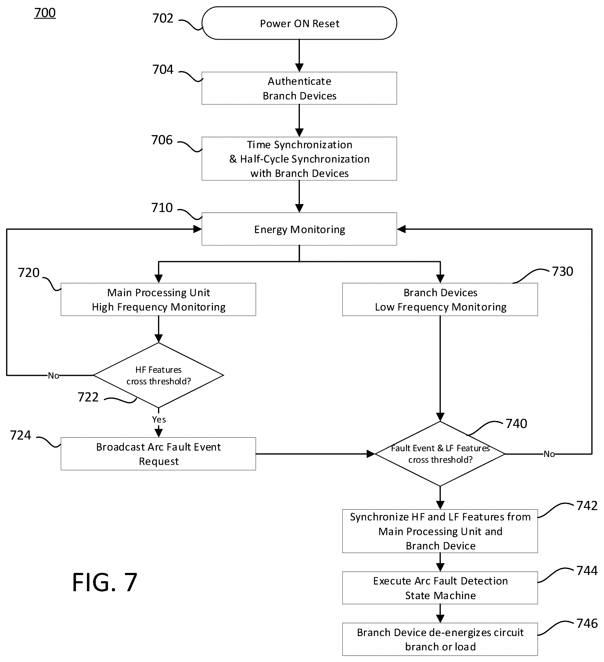 Patent US12592554 Figure 12 – Centralized fault detection with fault recovery system and method