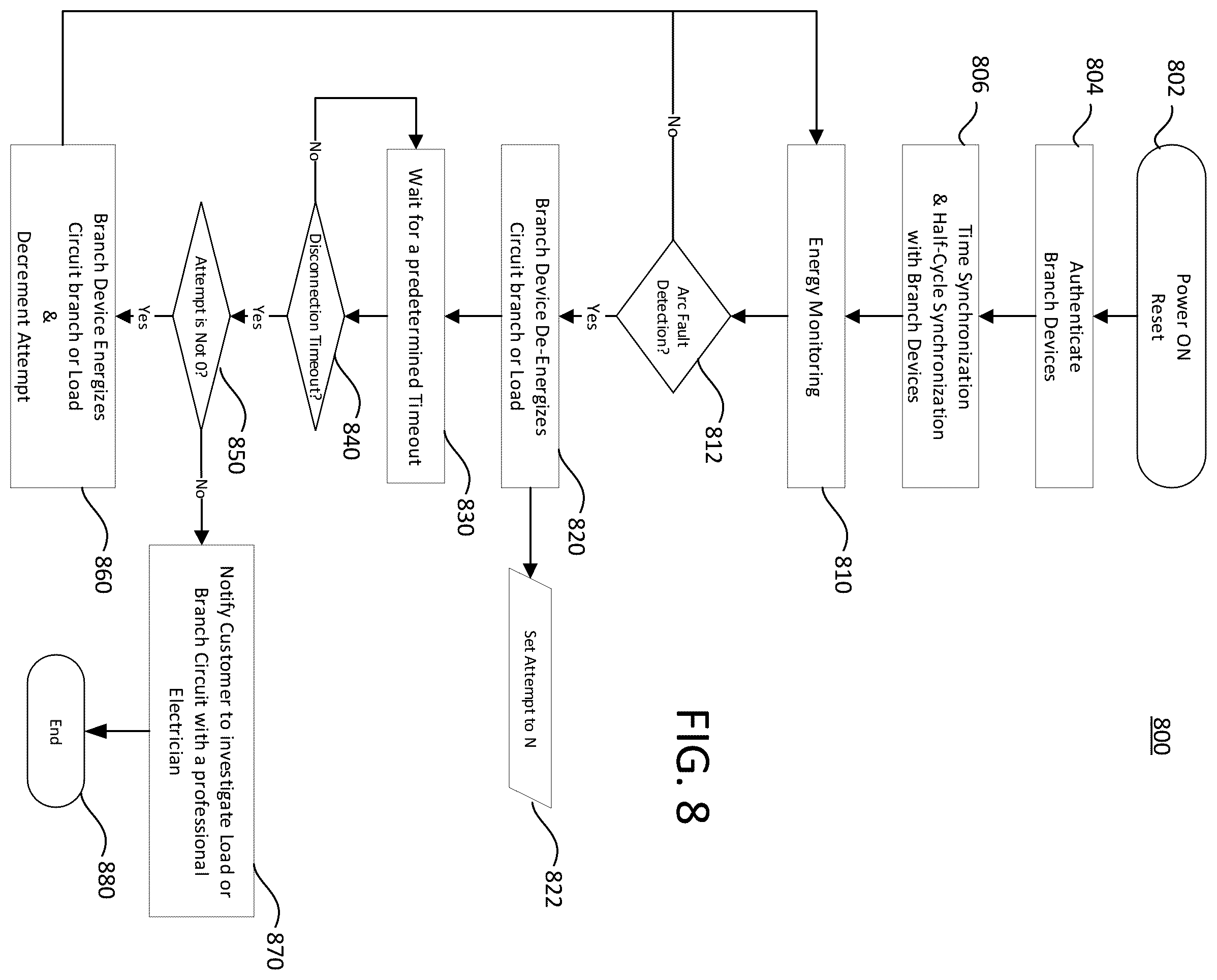 Patent US12592554 Figure 13 – Centralized fault detection with fault recovery system and method