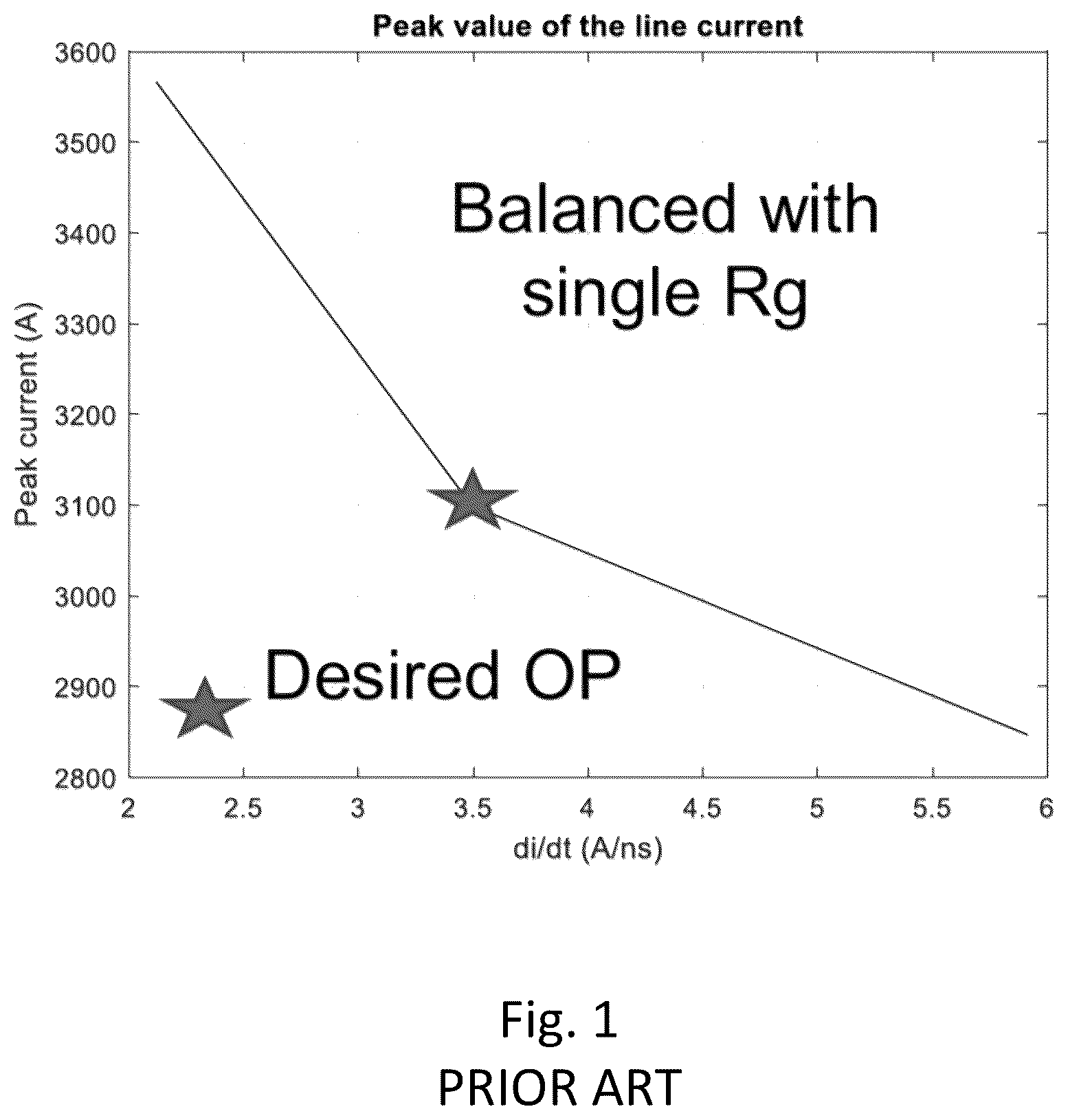 Patent US12592555 Figure 1 – Active turn off control gate driver for solid state circuit breaker