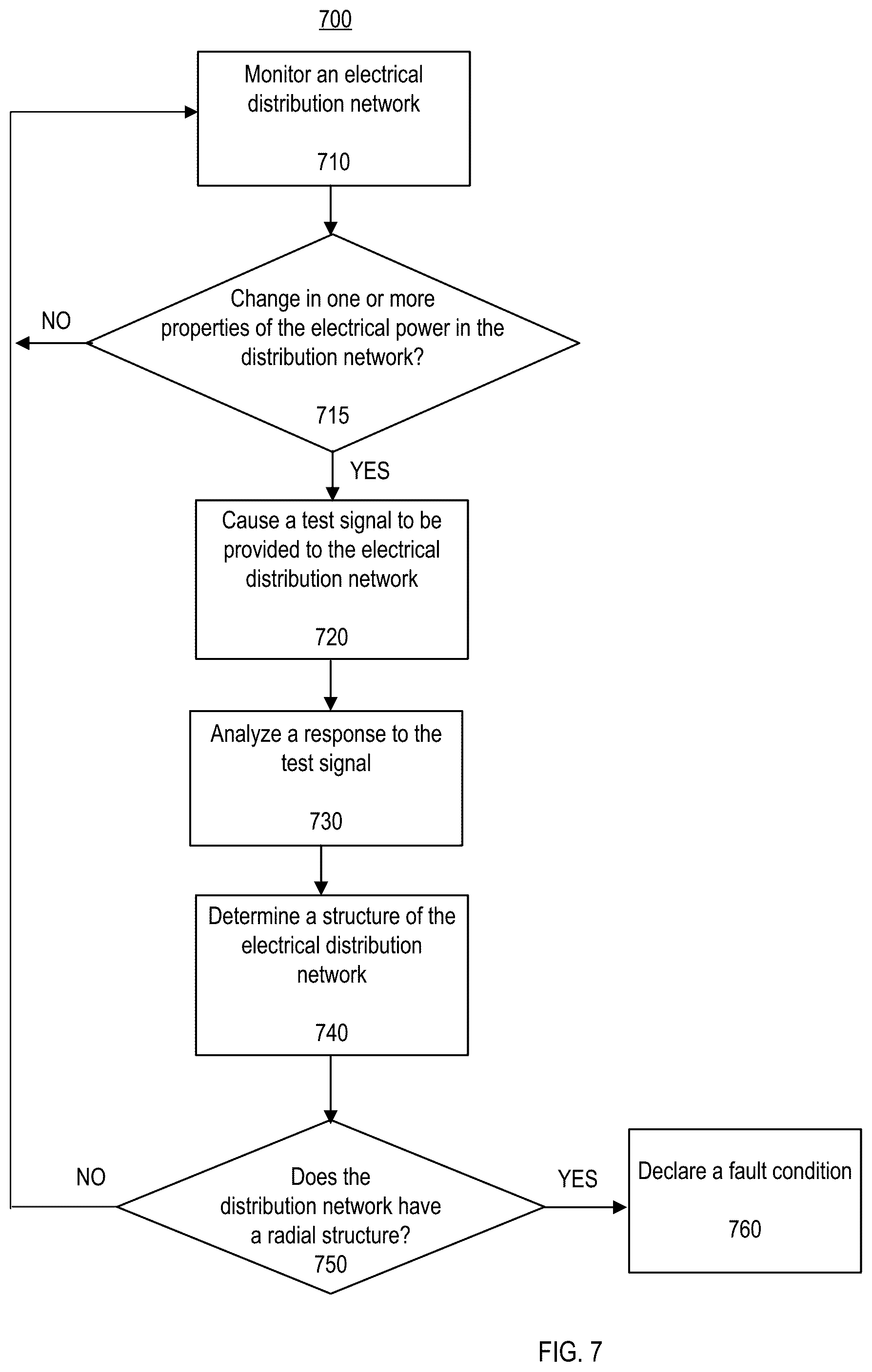 Patent US12592556 Figure 6 – Network protector for secondary distribution network that includes distributed energy resources