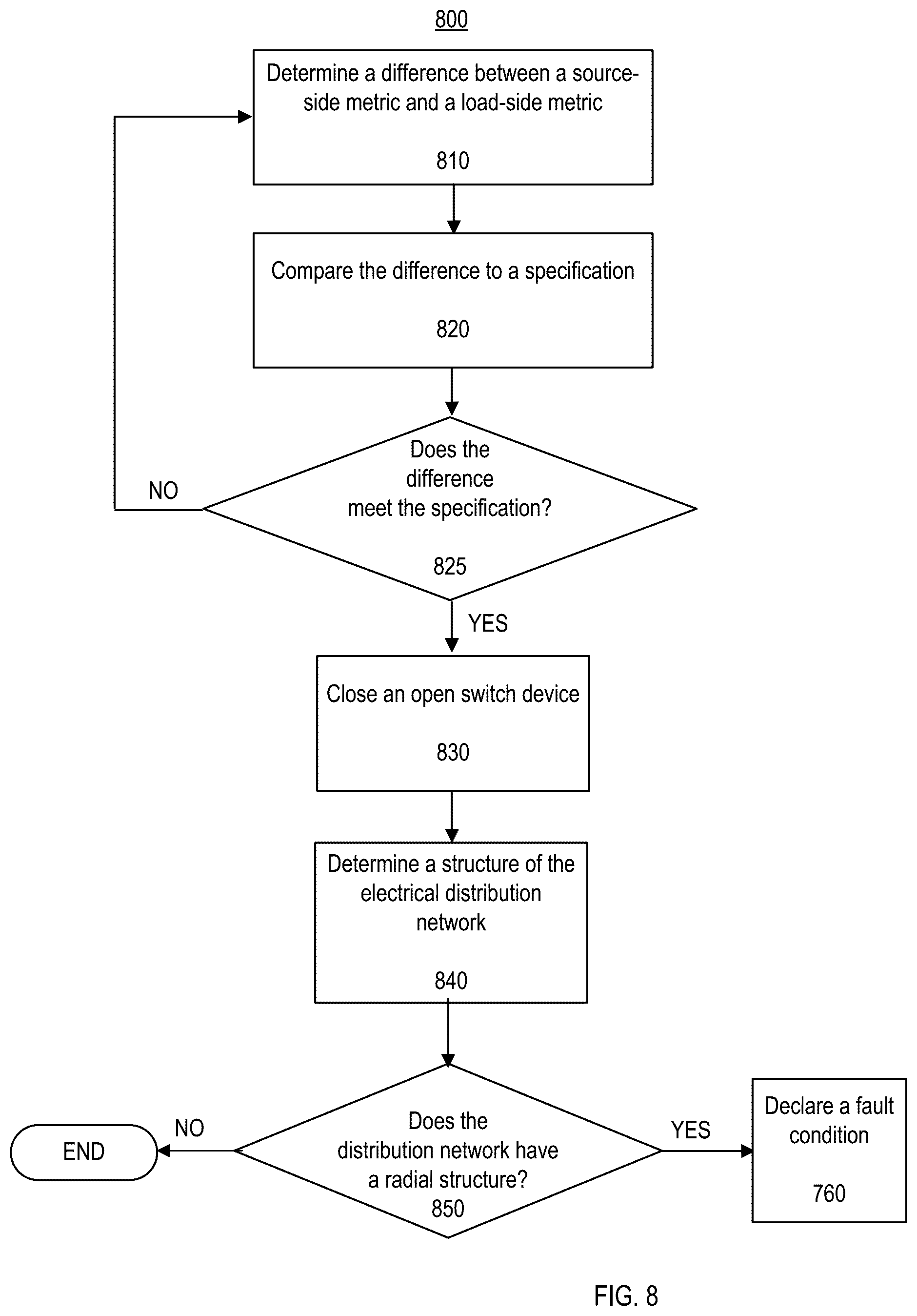 Patent US12592556 Figure 7 – Network protector for secondary distribution network that includes distributed energy resources