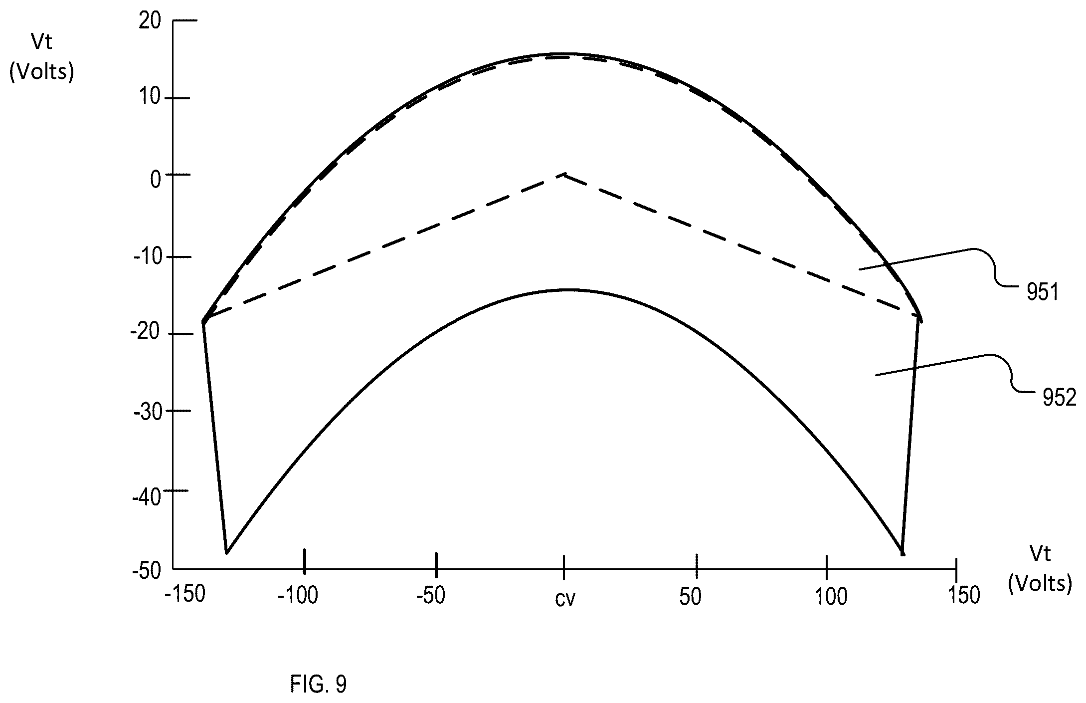 Patent US12592556 Figure 8 – Network protector for secondary distribution network that includes distributed energy resources