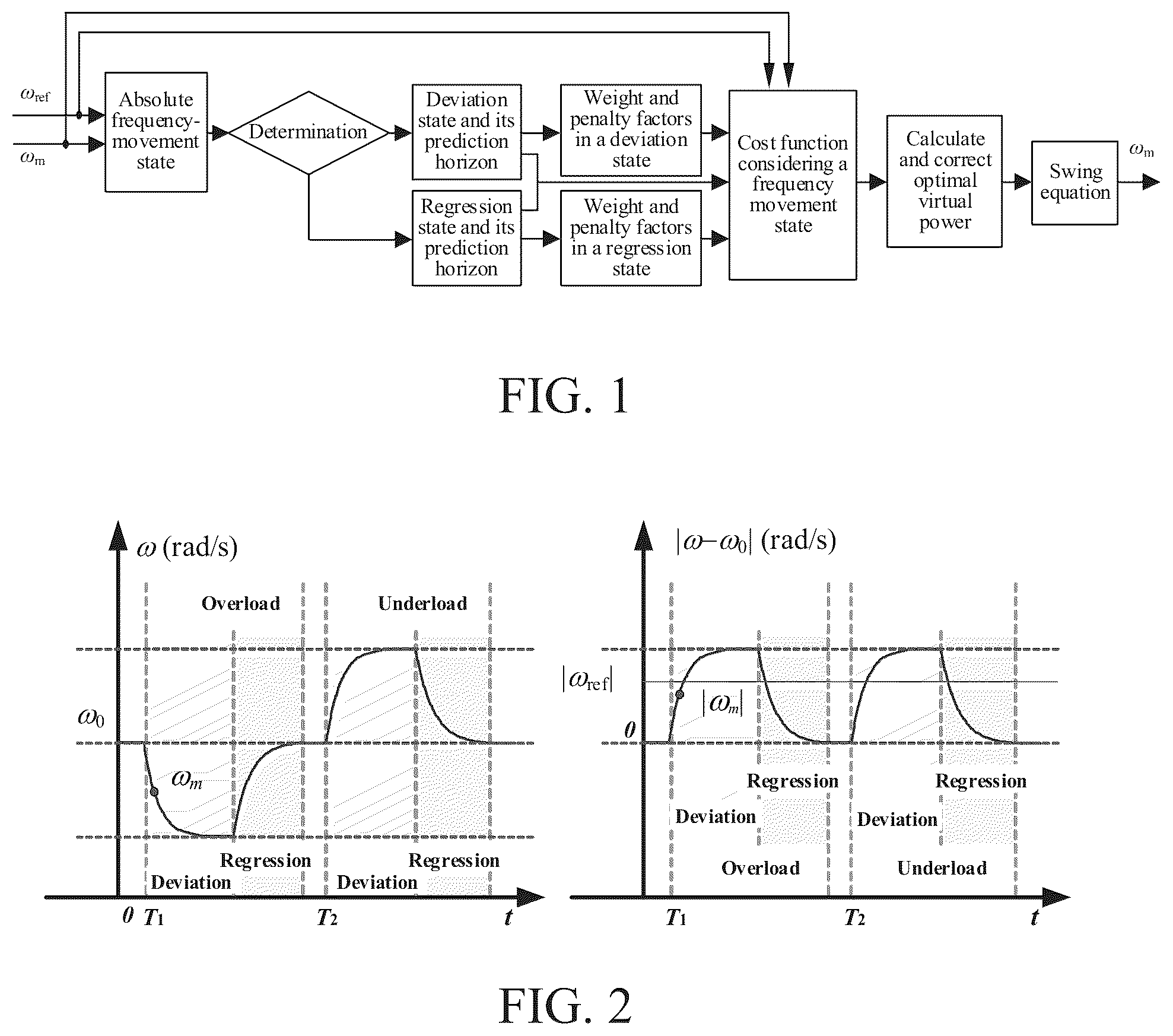 Patent US12592562 — Frequency adaptive control method for inverter based on model predictive virtual synchronous generator — Figure 1