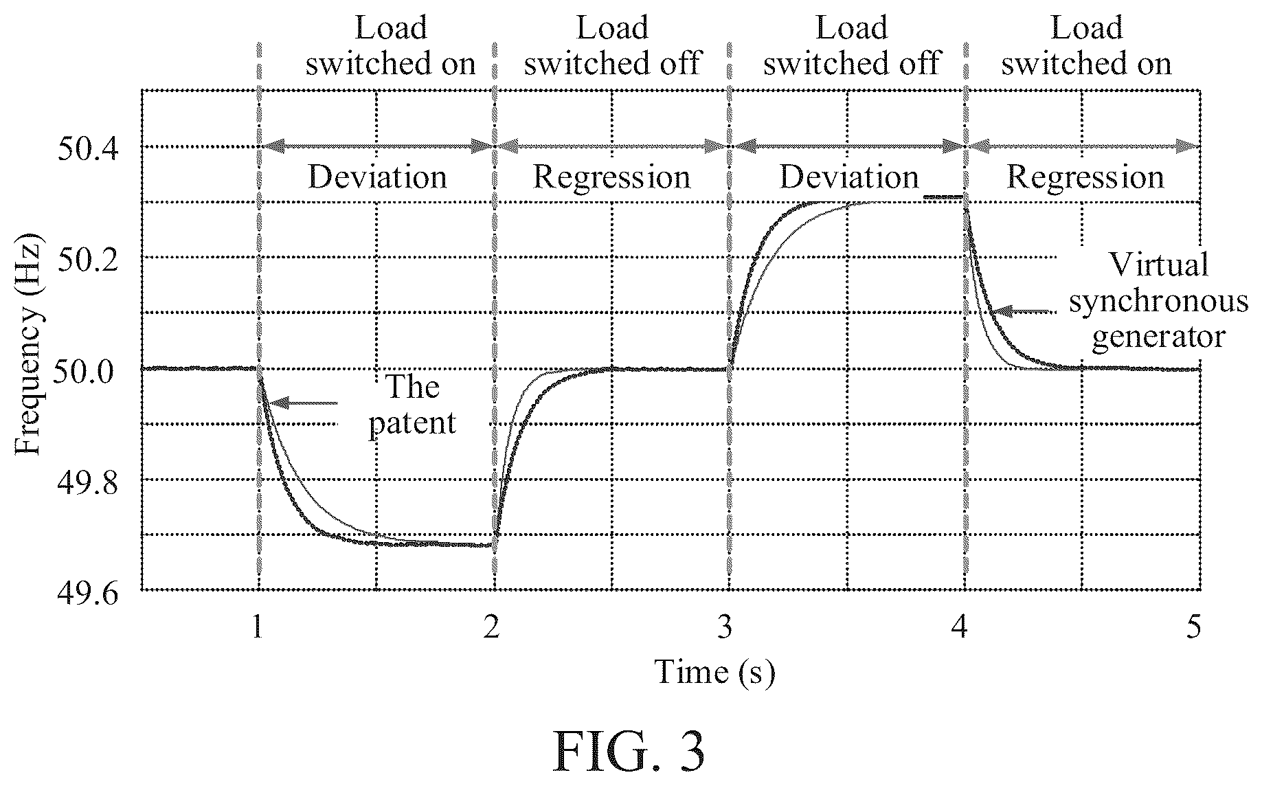 Patent US12592562 Figure 2 – Frequency adaptive control method for inverter based on model predictive virtual synchronous generator