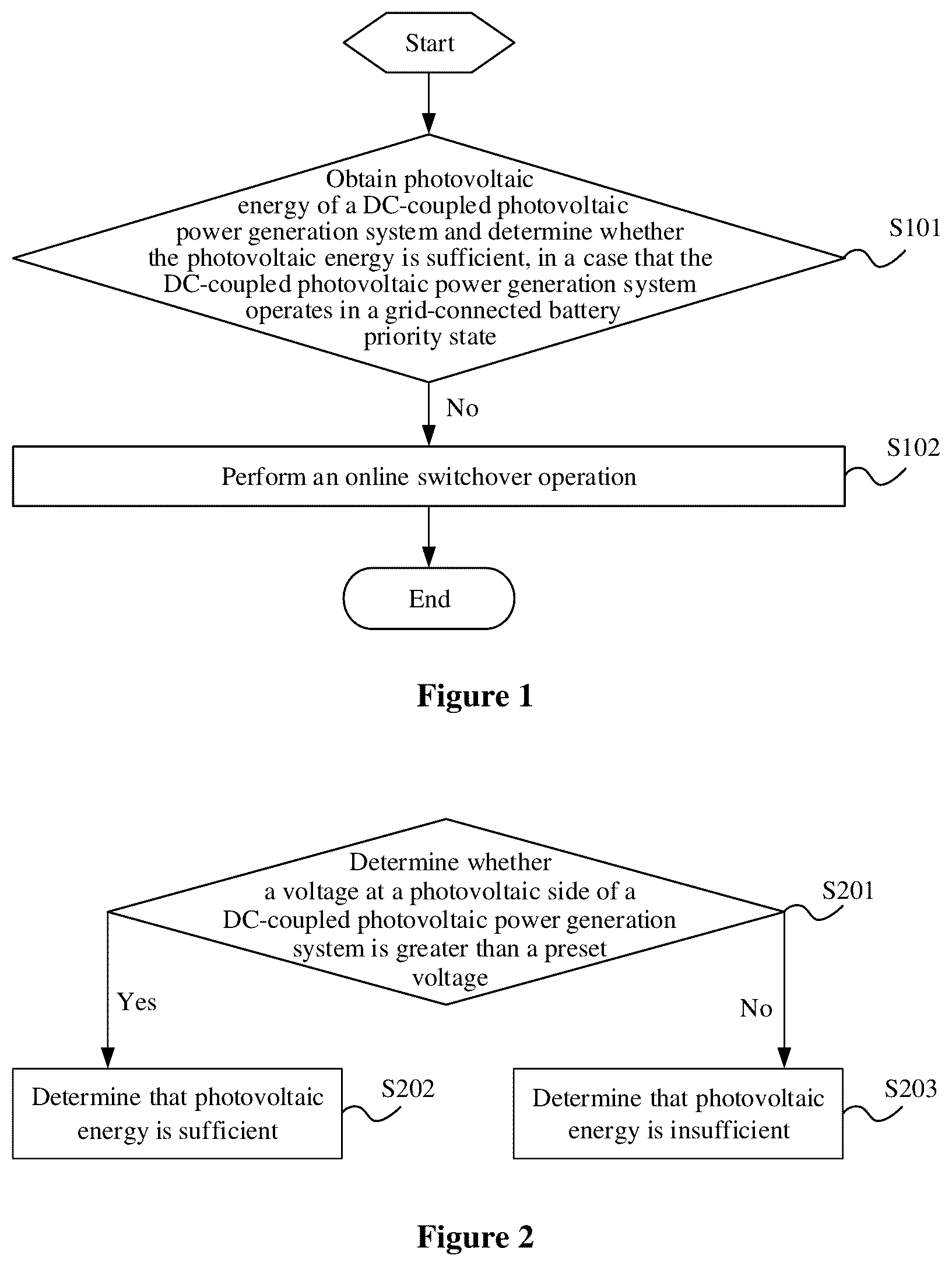 Patent US12592564 Figure 1 – DC-coupled photovoltaic power generation system, operating state switching method and device of DC-coupled photovoltaic power generation system