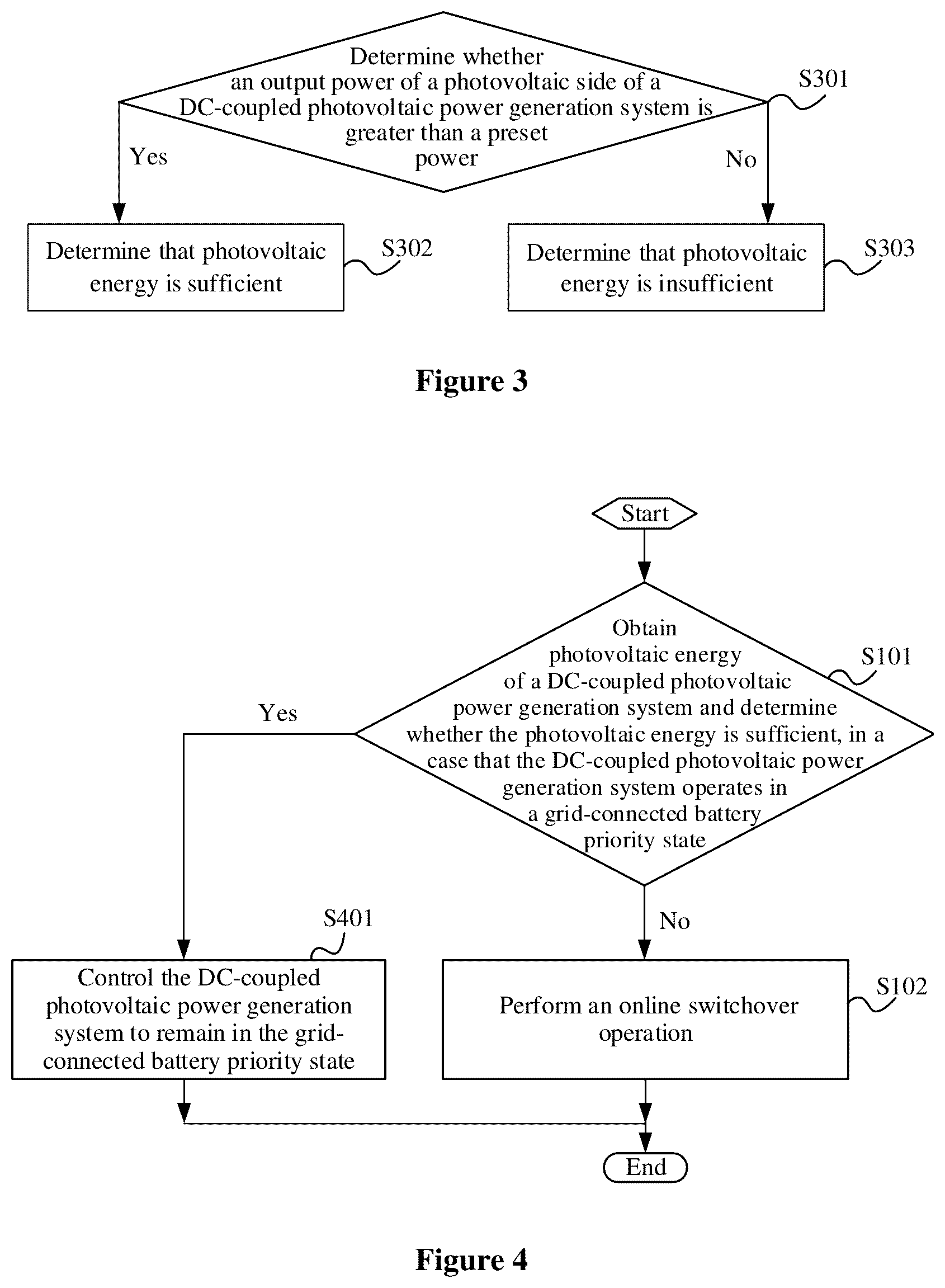 Patent US12592564 Figure 2 – DC-coupled photovoltaic power generation system, operating state switching method and device of DC-coupled photovoltaic power generation system