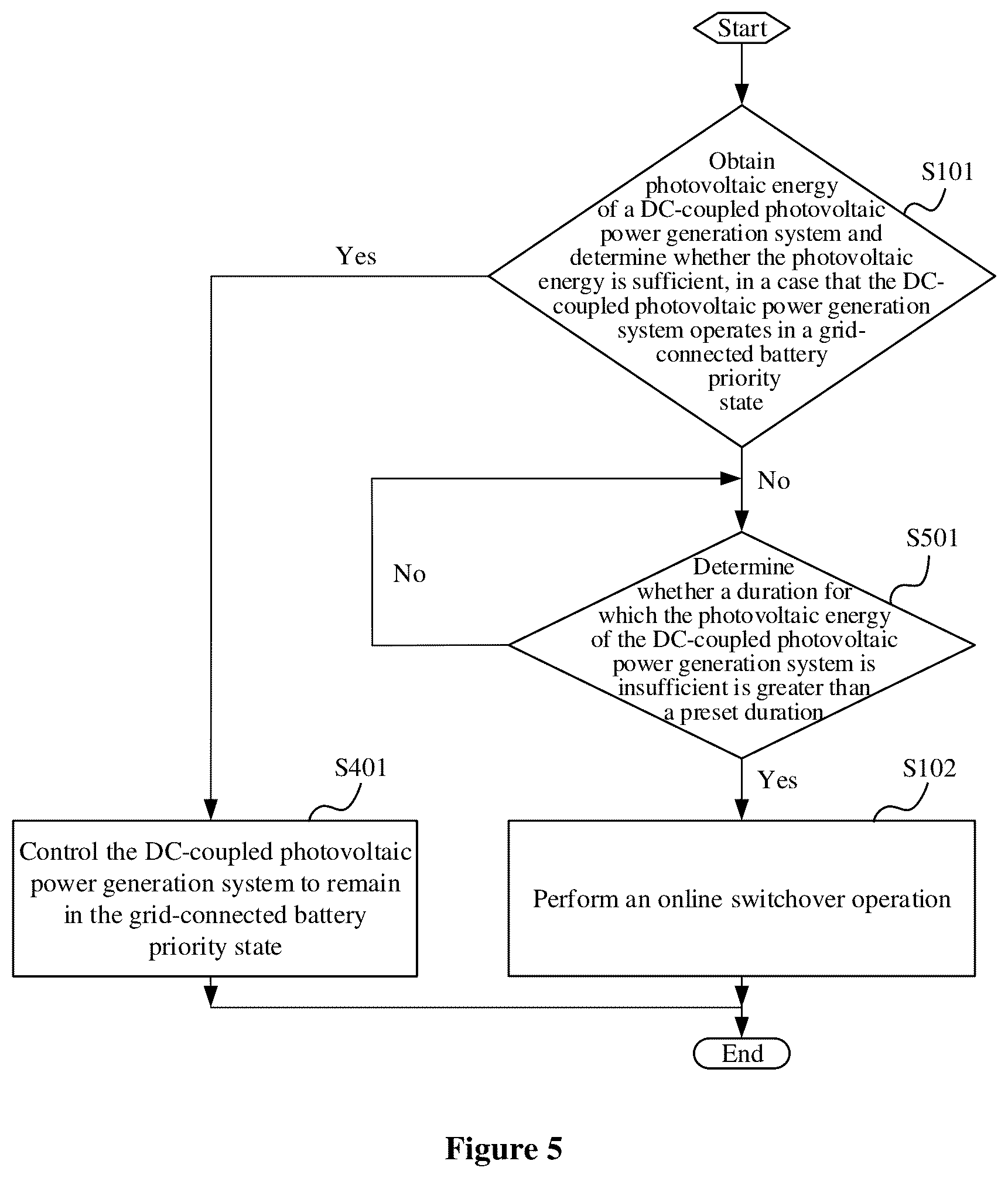 Patent US12592564 Figure 3 – DC-coupled photovoltaic power generation system, operating state switching method and device of DC-coupled photovoltaic power generation system