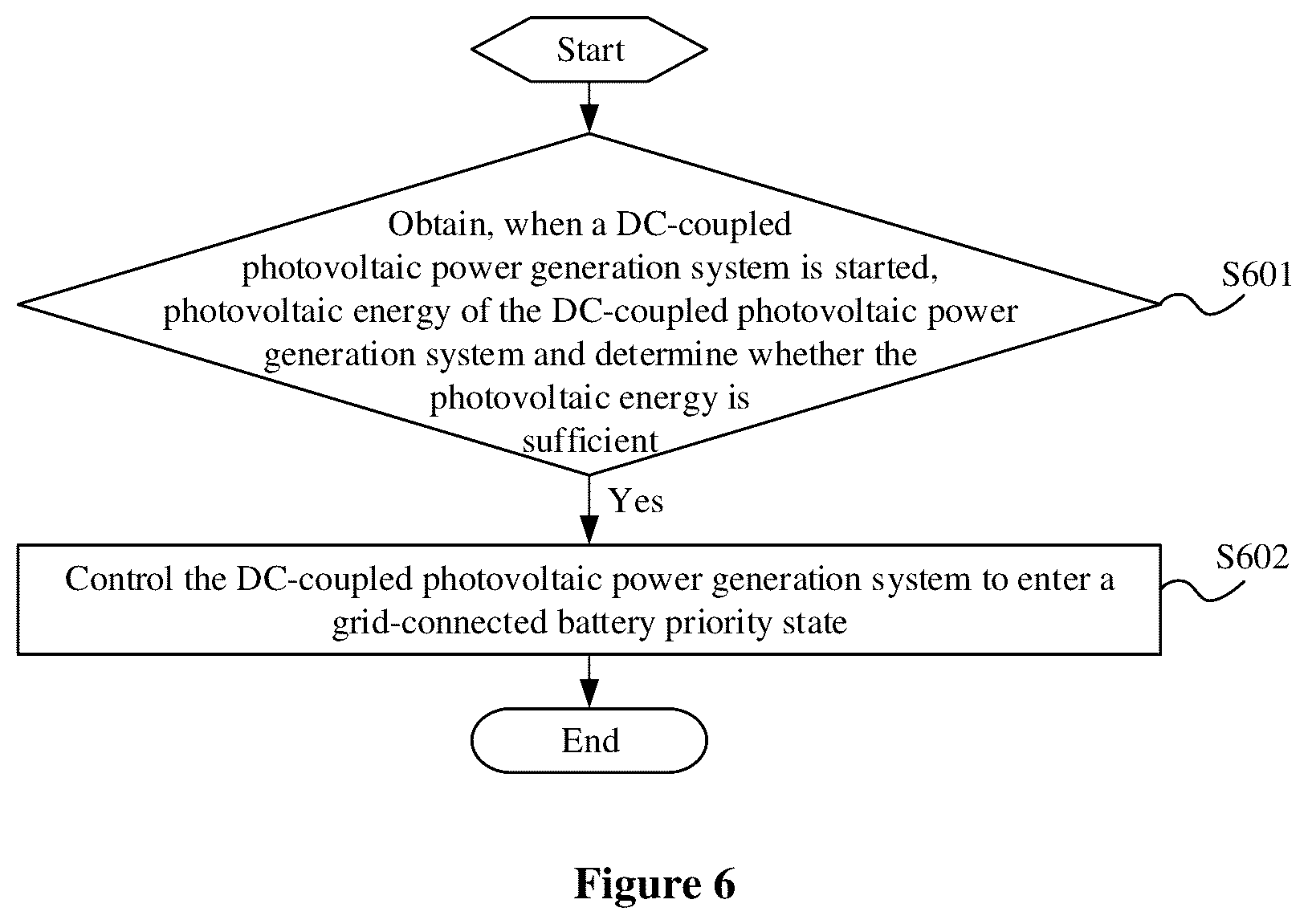 Patent US12592564 Figure 4 – DC-coupled photovoltaic power generation system, operating state switching method and device of DC-coupled photovoltaic power generation system