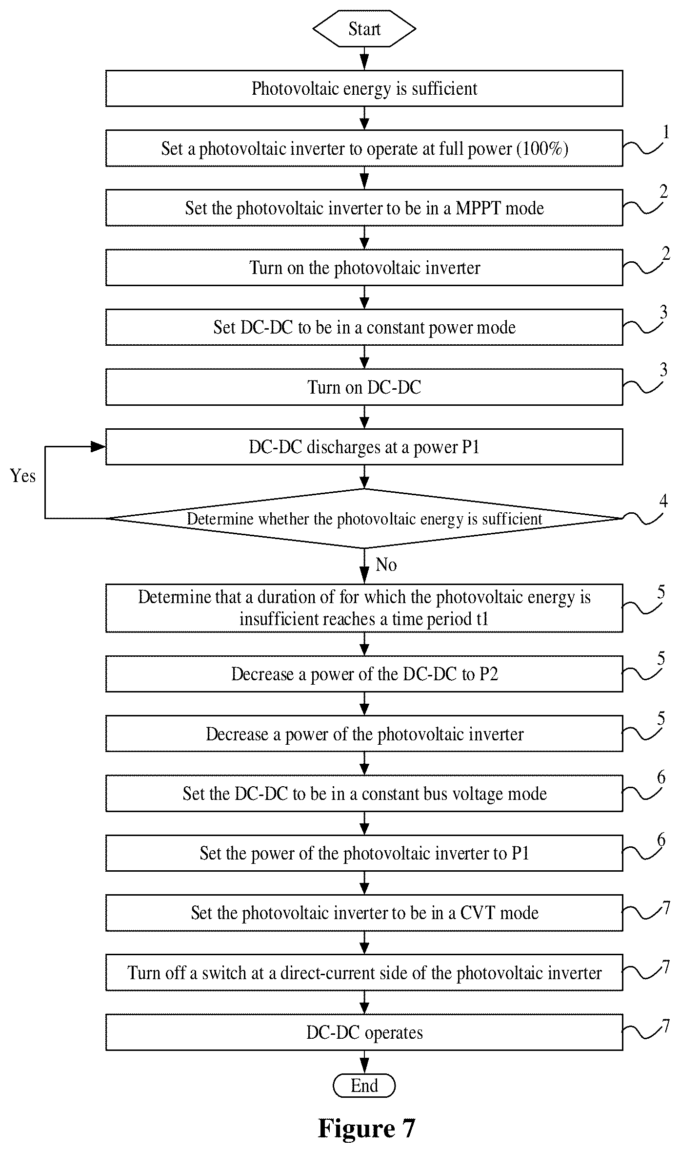 Patent US12592564 Figure 5 – DC-coupled photovoltaic power generation system, operating state switching method and device of DC-coupled photovoltaic power generation system