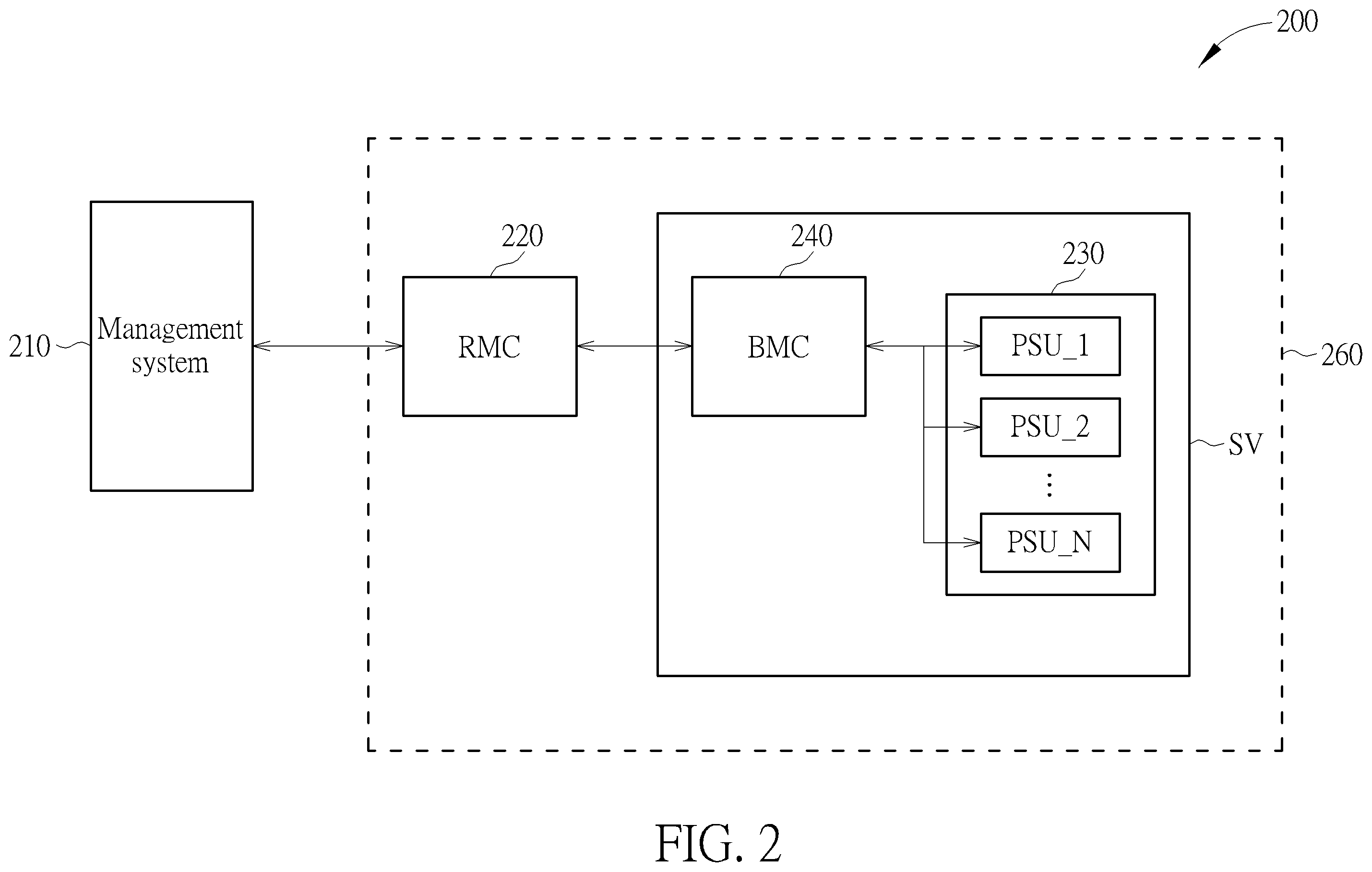 Patent US12592567 Figure 2 – Power management method of system and related internet data center