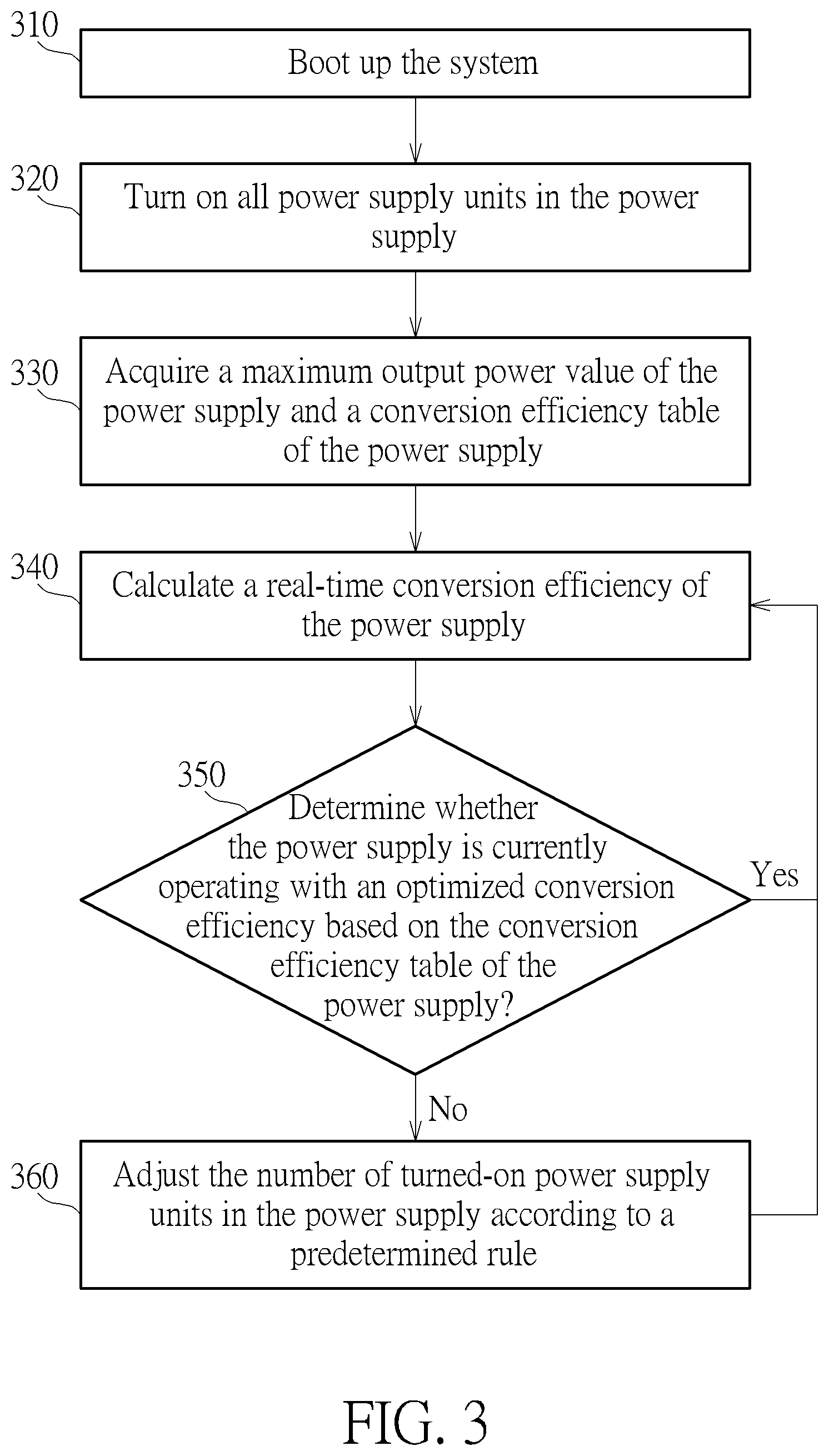 Patent US12592567 Figure 3 – Power management method of system and related internet data center