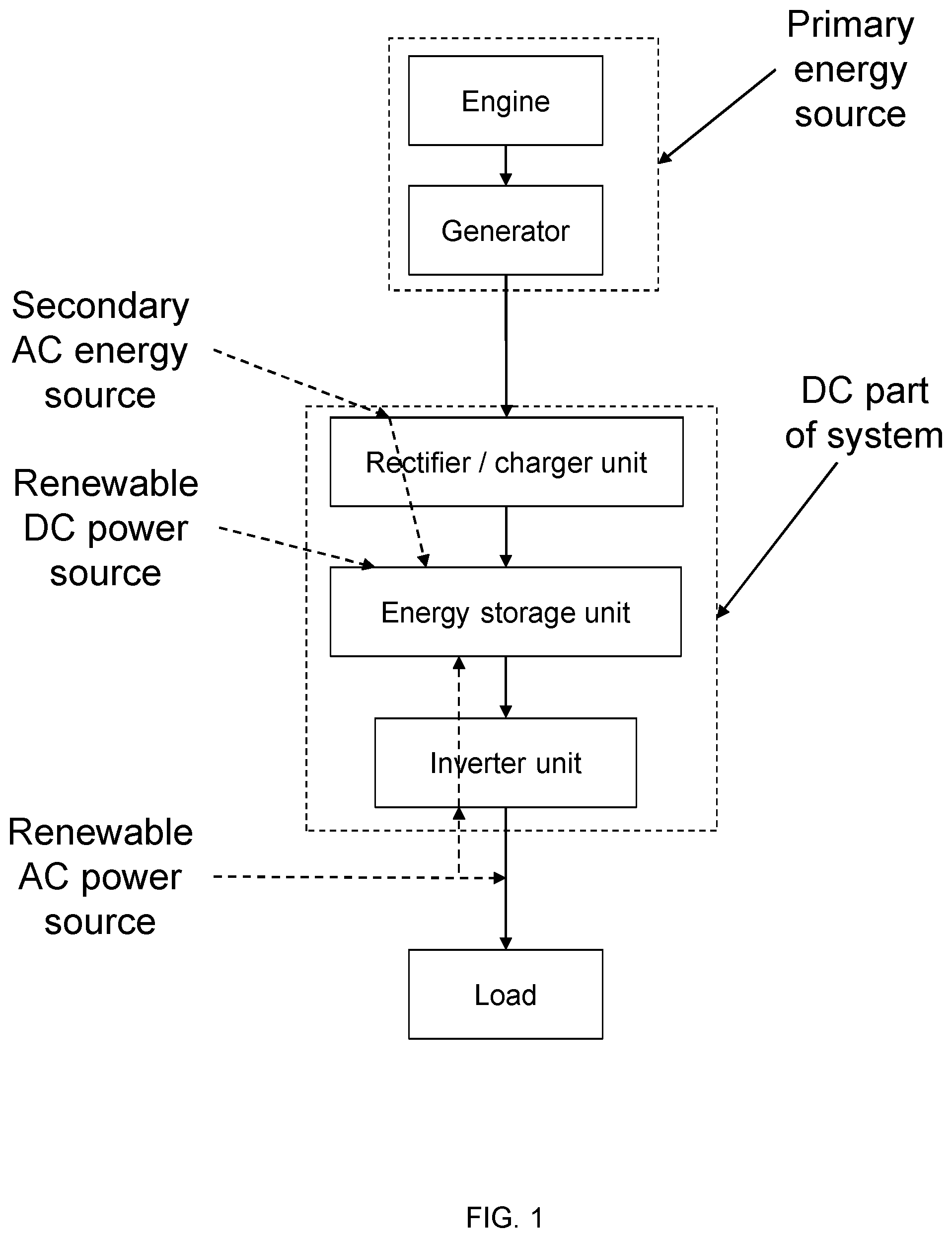 Patent US12592569 Figure 1 – Mobile hybrid generator system for providing electrical power