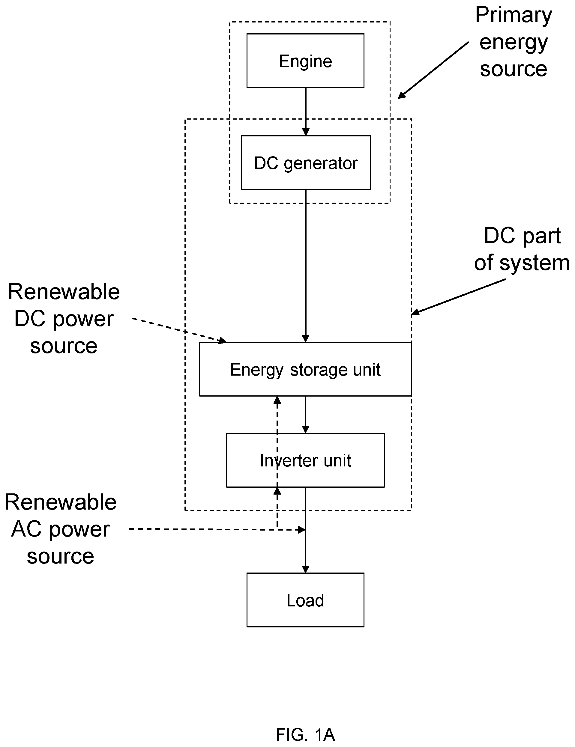 Patent US12592569 Figure 2 – Mobile hybrid generator system for providing electrical power