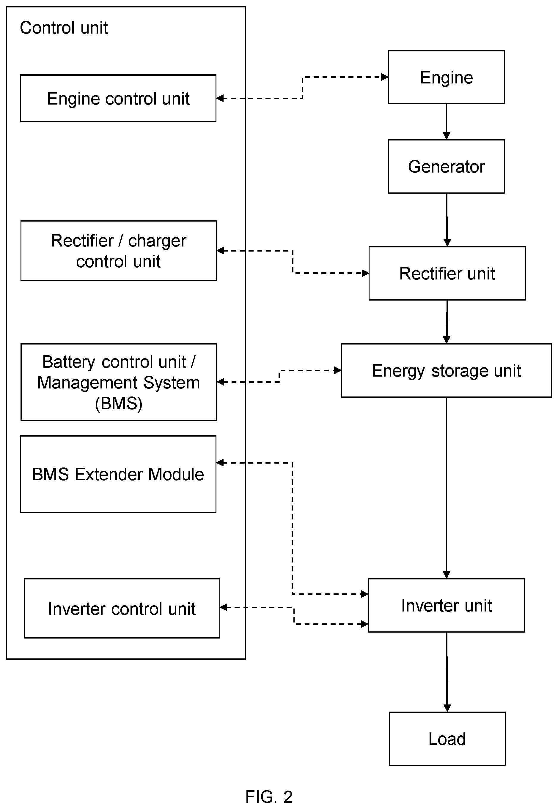 Patent US12592569 Figure 3 – Mobile hybrid generator system for providing electrical power
