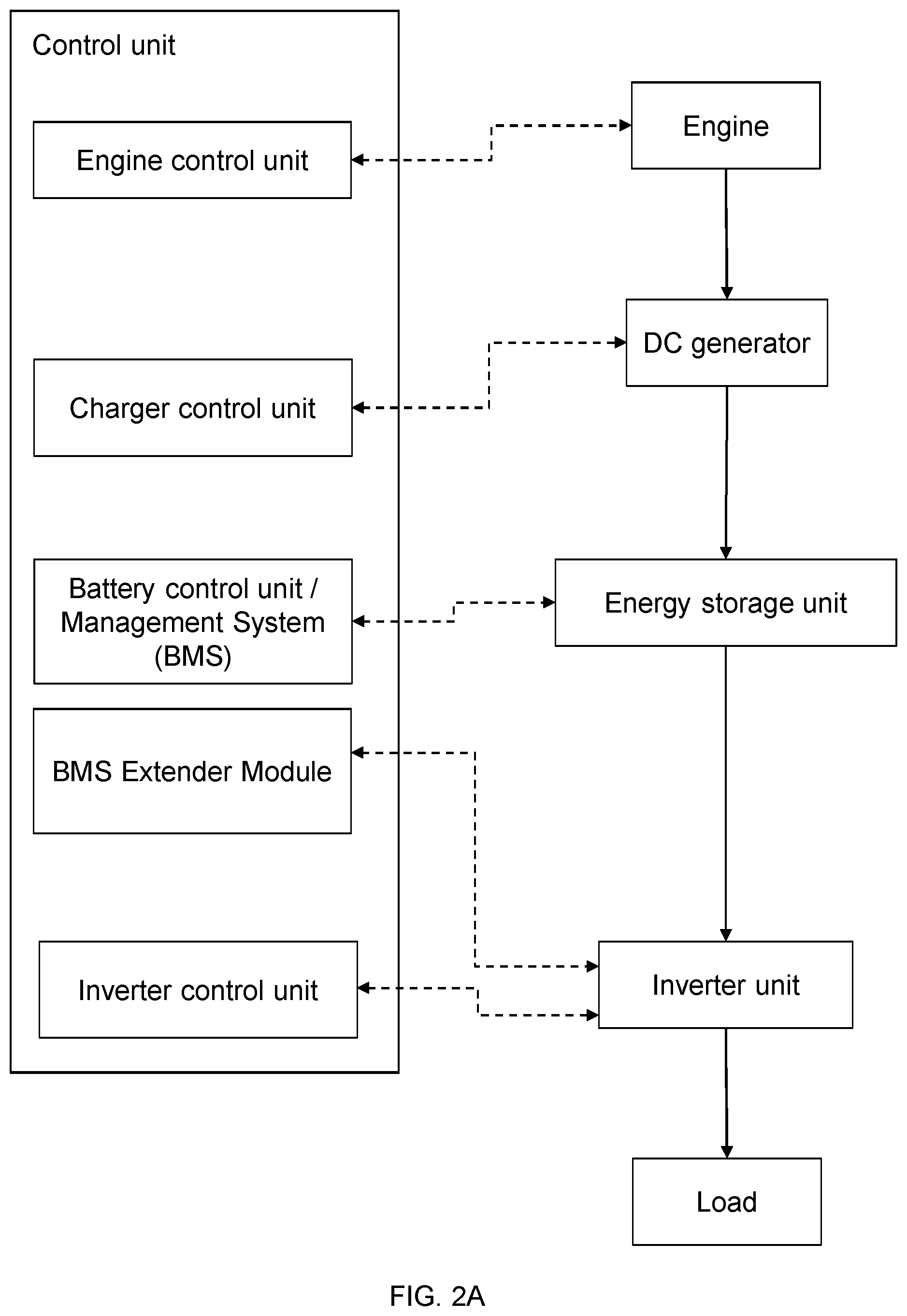 Patent US12592569 Figure 4 – Mobile hybrid generator system for providing electrical power