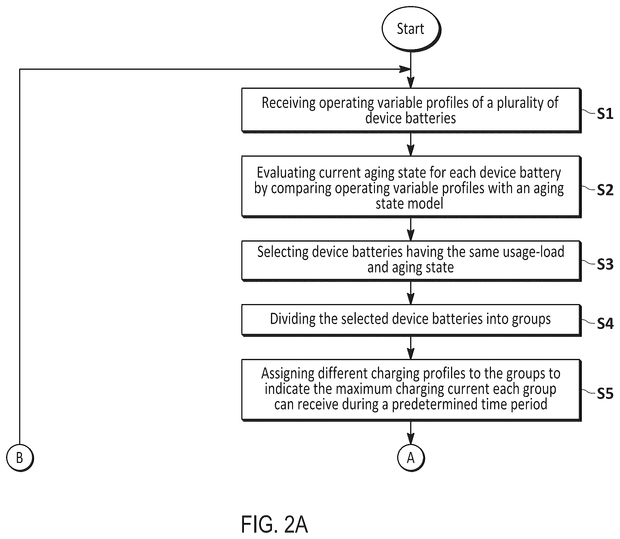 Patent US12592574 Figure 2 – Method and apparatus for executing a charging operation of a device battery