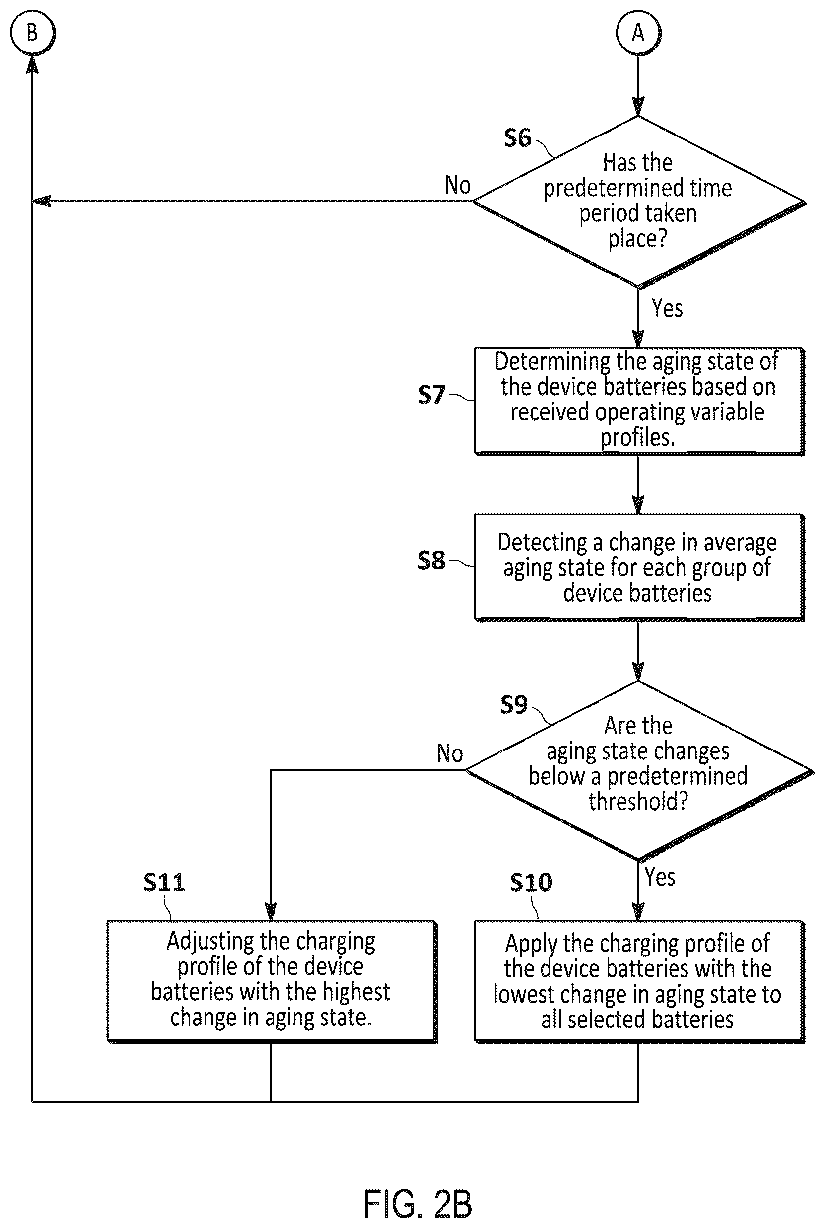 Patent US12592574 Figure 3 – Method and apparatus for executing a charging operation of a device battery