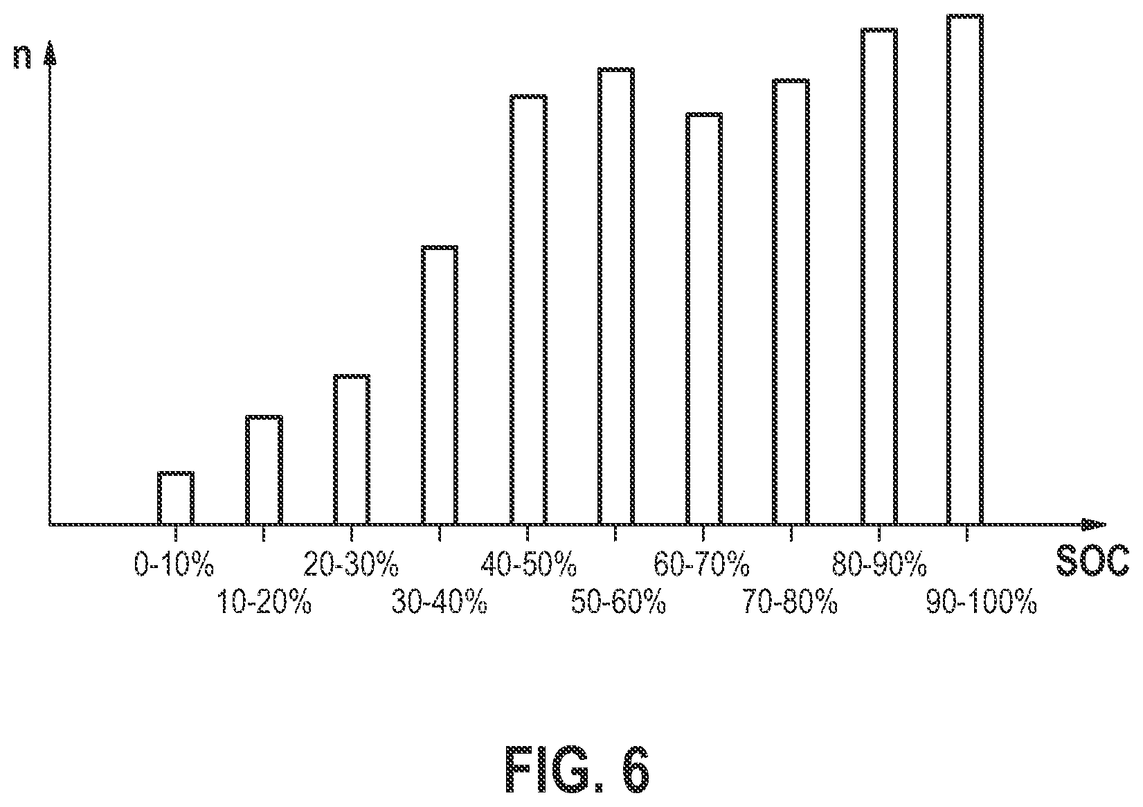 Patent US12592574 Figure 6 – Method and apparatus for executing a charging operation of a device battery