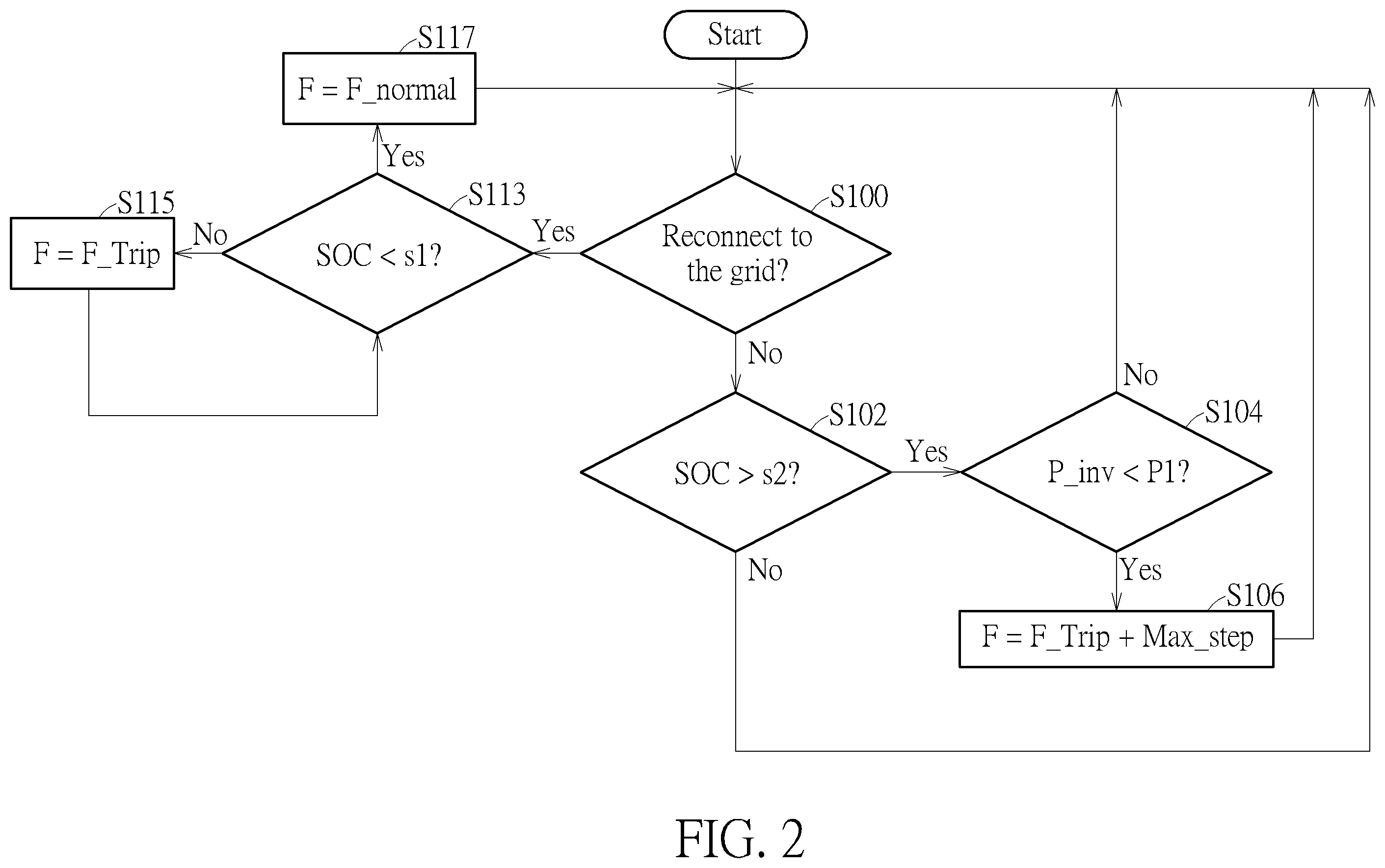 Patent US12592576 Figure 2 – Power conversion system