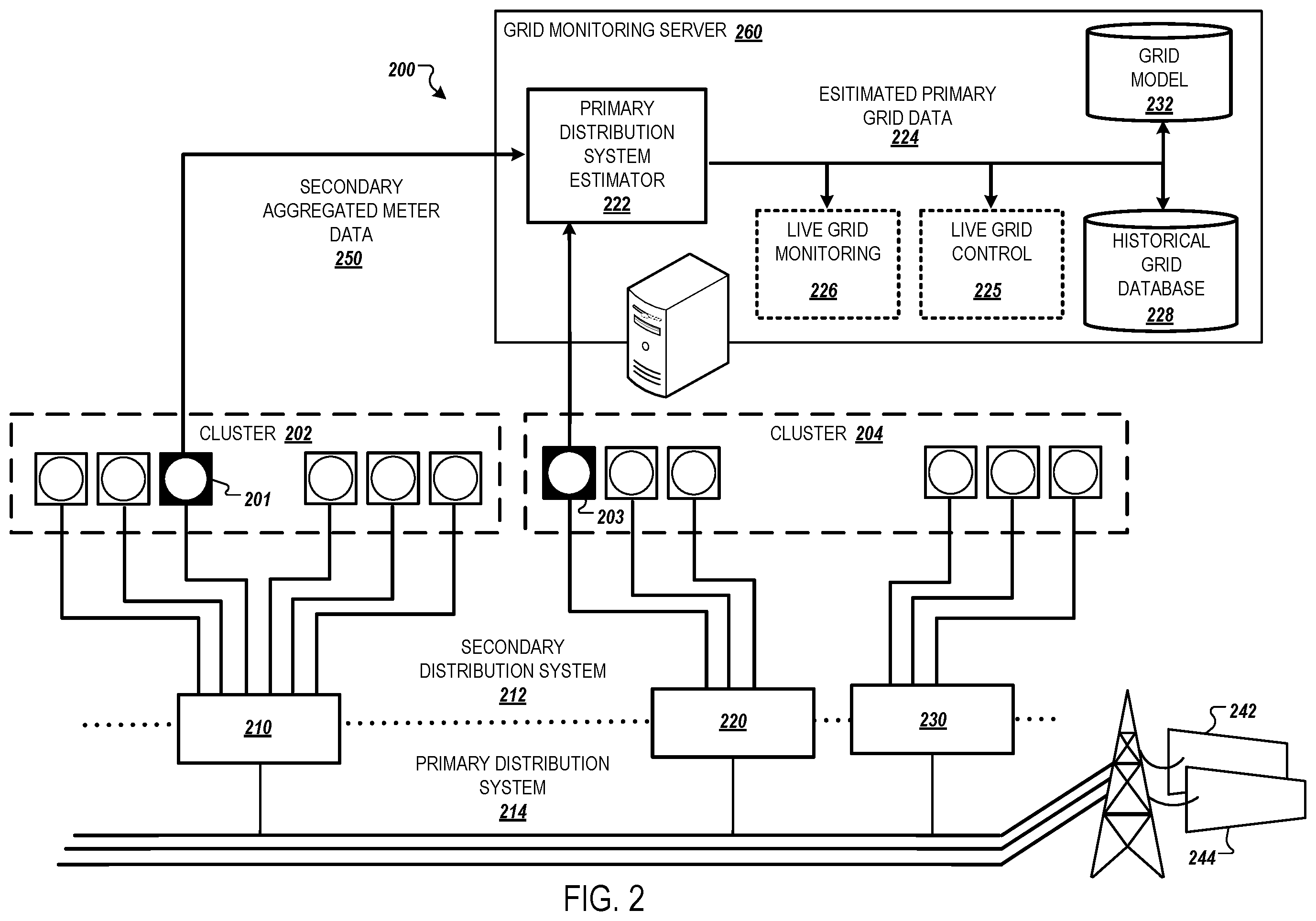 Patent US12592581 Figure 2 – Electrical grid monitoring using aggregated smart meter data