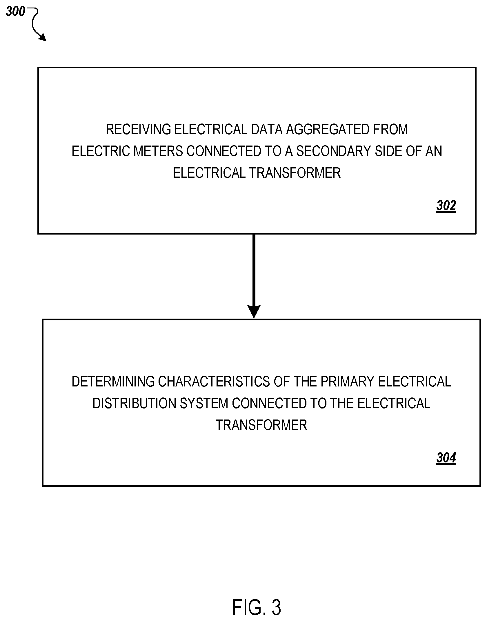 Patent US12592581 Figure 3 – Electrical grid monitoring using aggregated smart meter data